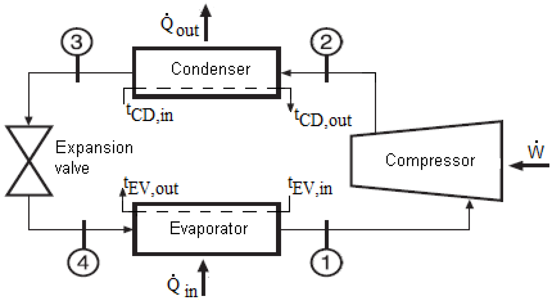Applied Sciences Free FullText Simulation and Exergy Analysis of a