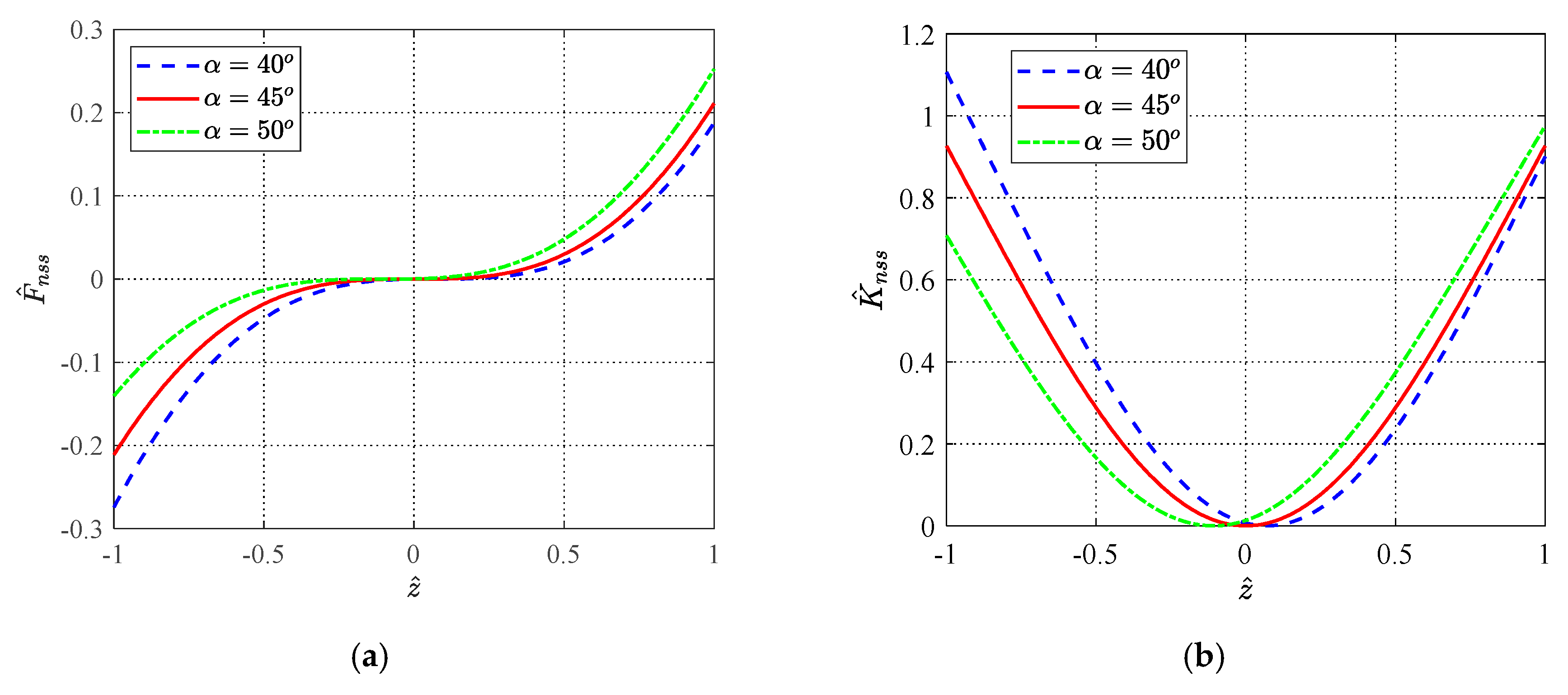 Applsci 11 11539 g004