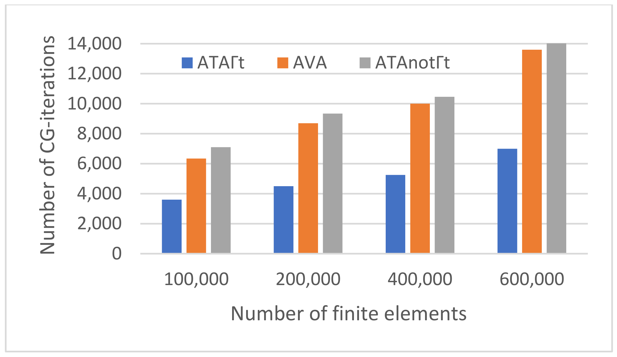 Applsci 11 11543 g013 550