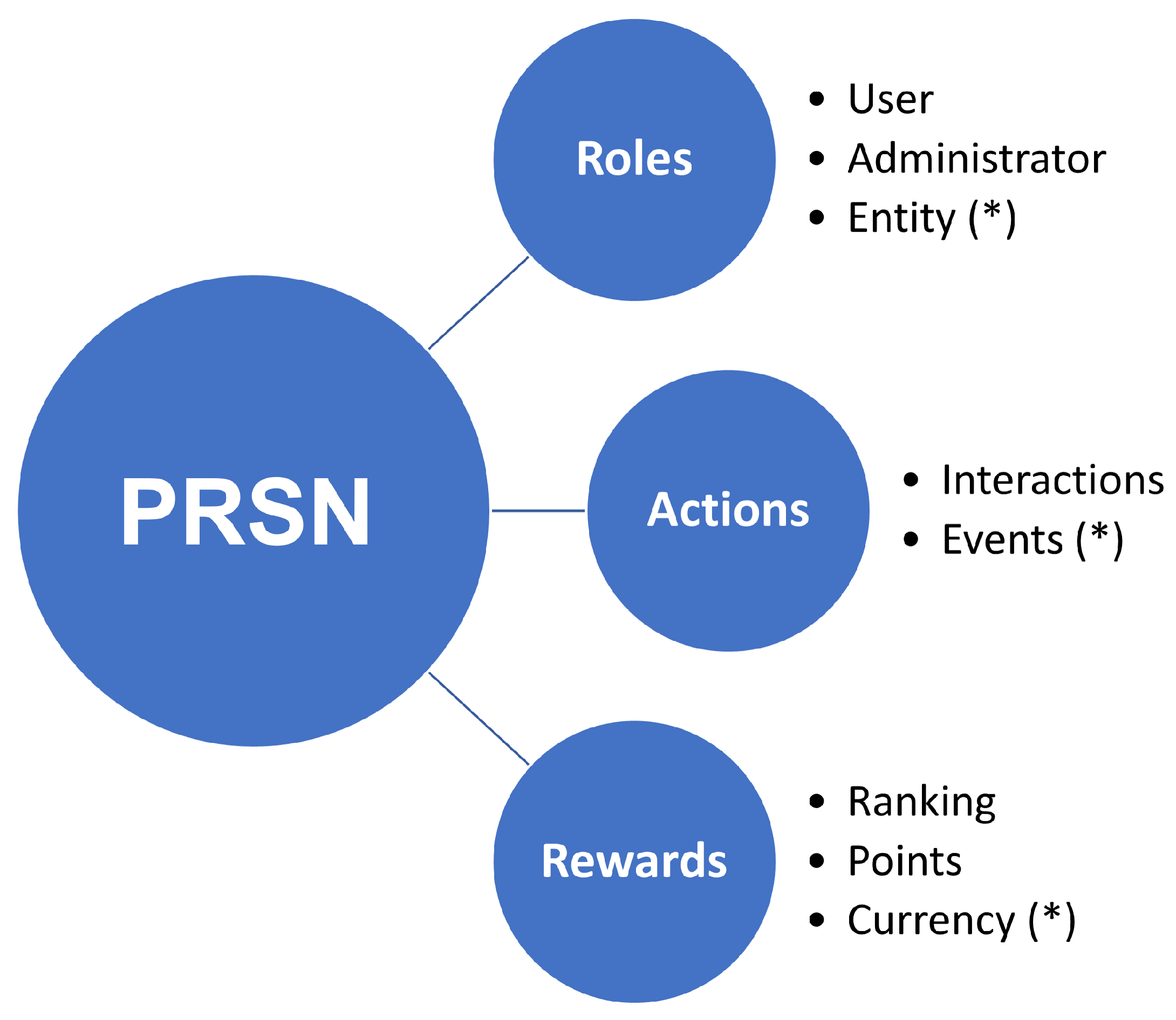 Applsci 11 11545 g001 550