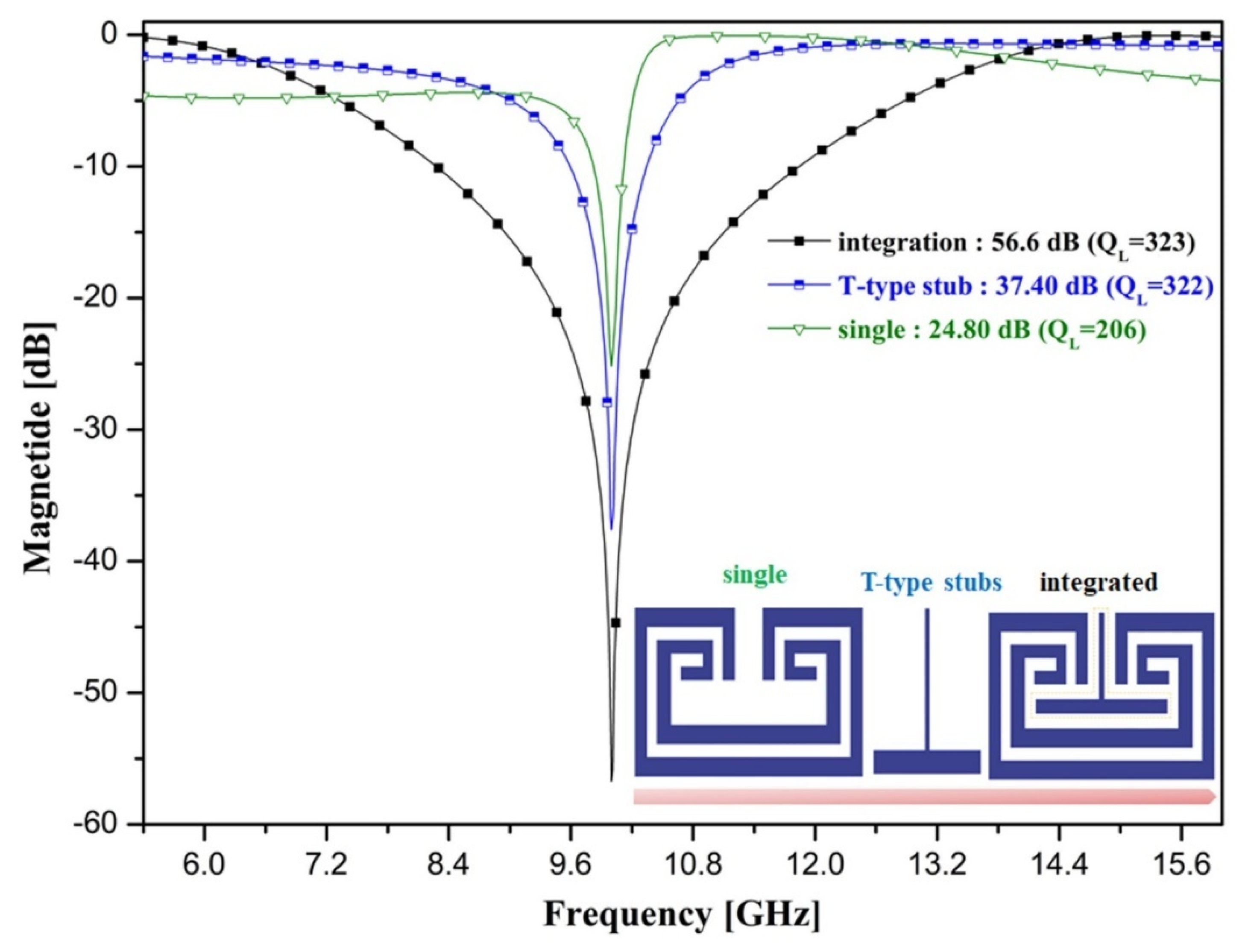 Applsci 11 11550 g004 550
