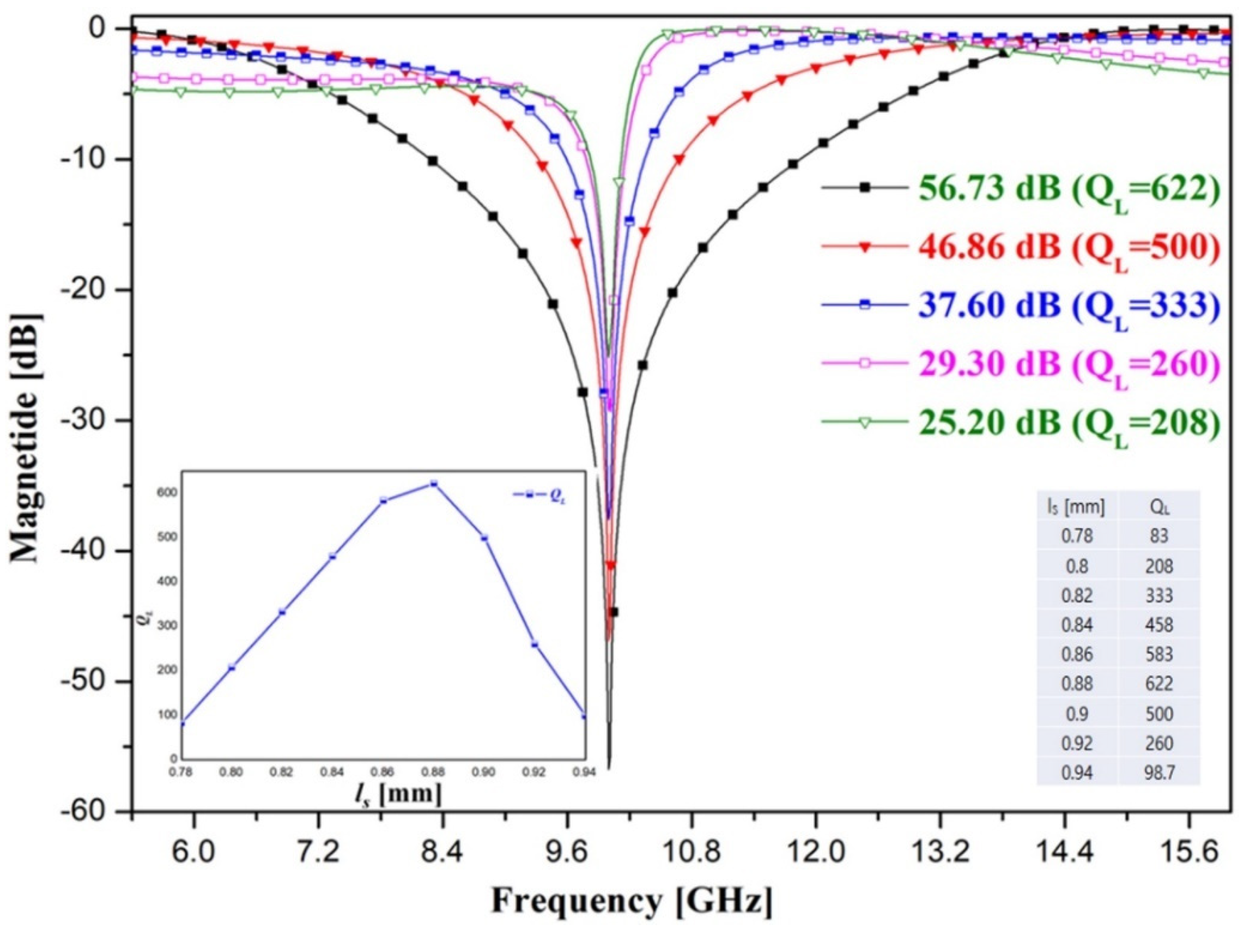 Applsci 11 11550 g005 550