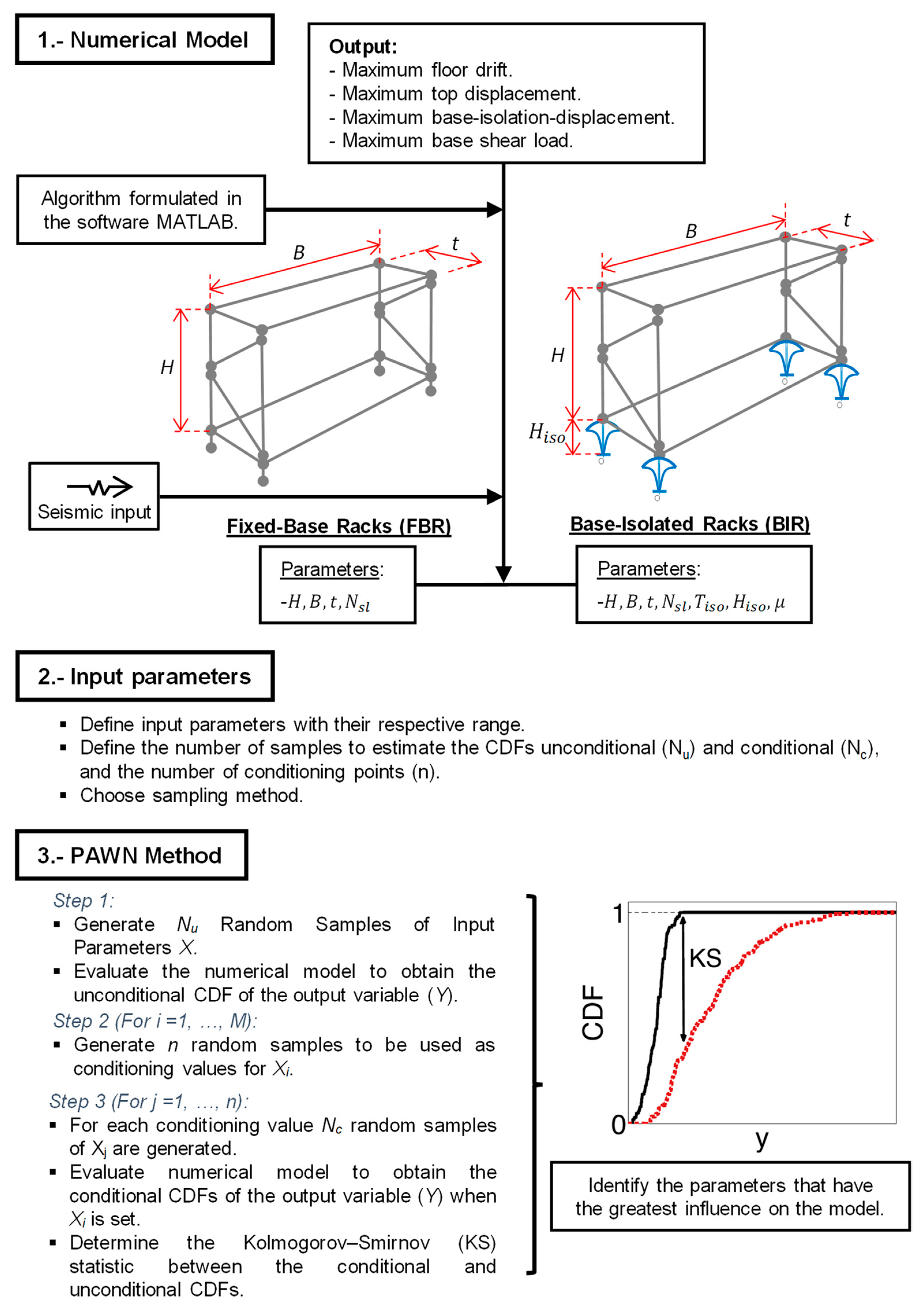 Applsci 11 11553 g002