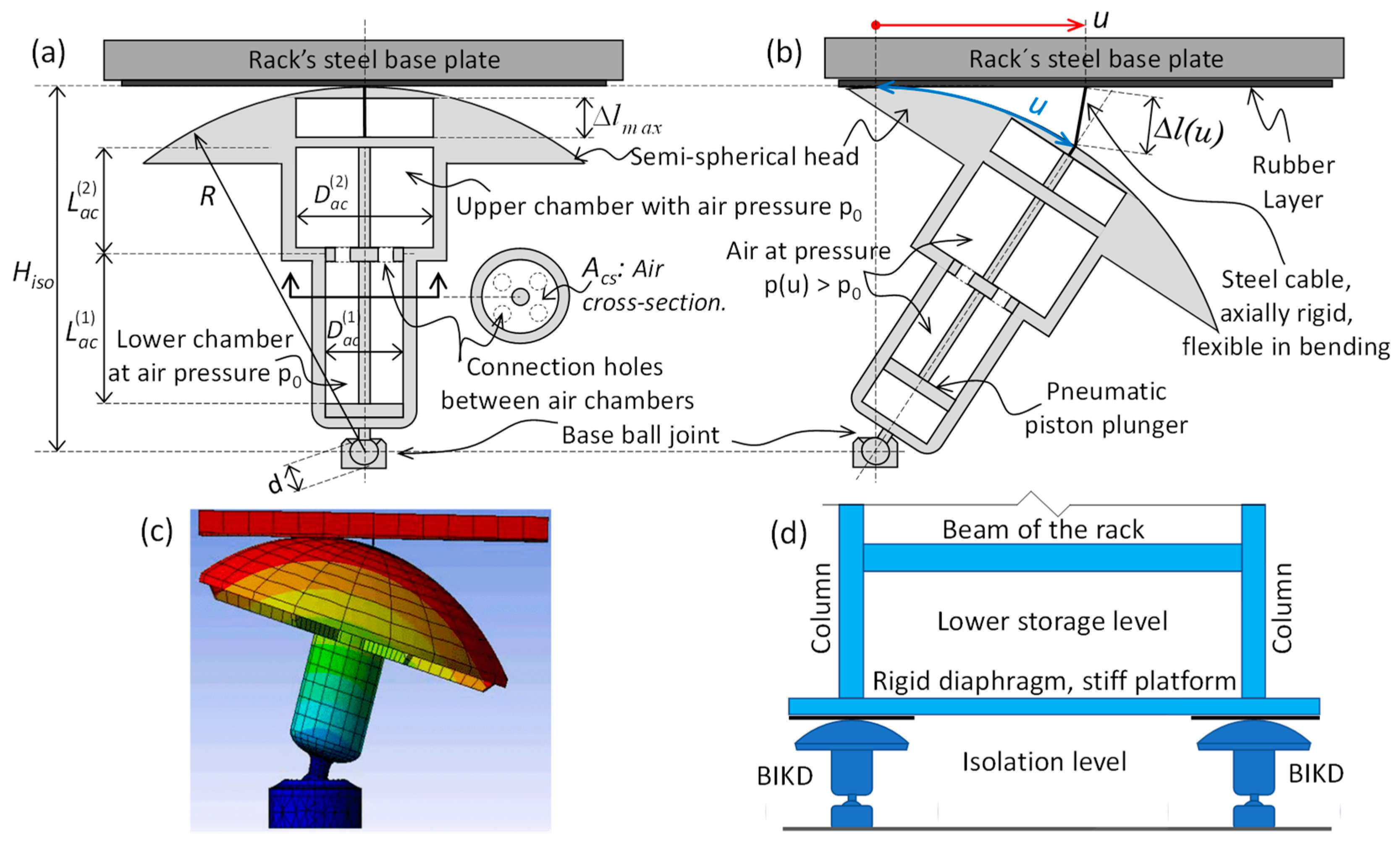 Applsci 11 11553 g004
