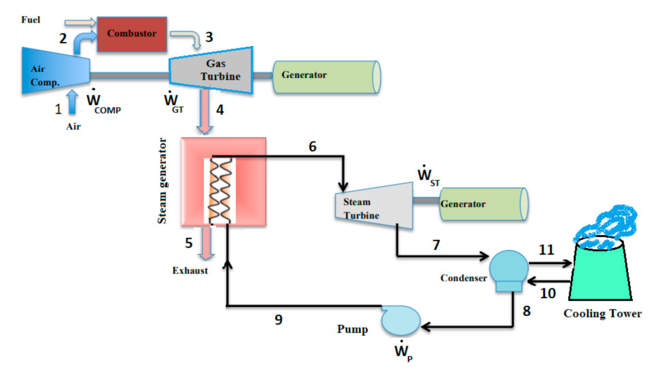 Applsci 11 11554 g001 550