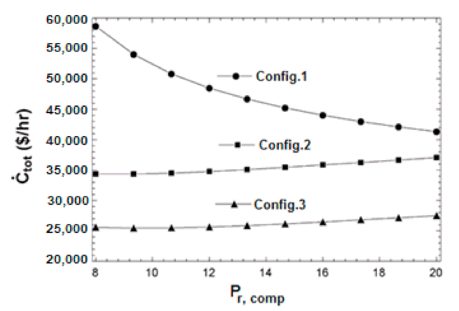 Applsci 11 11554 g006 550