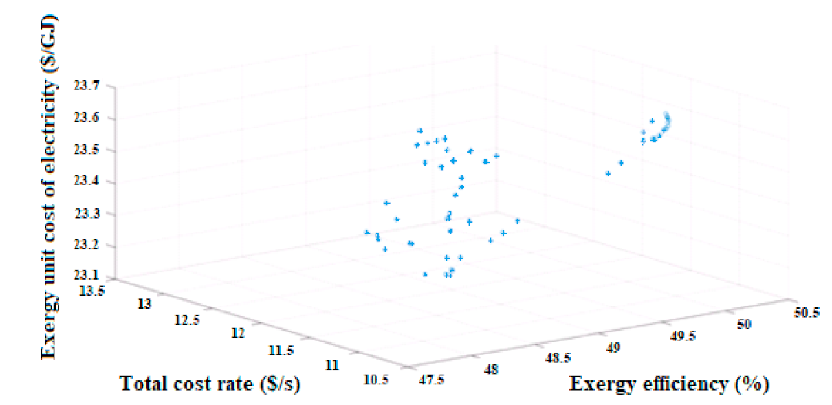 Applsci 11 11554 g014 550