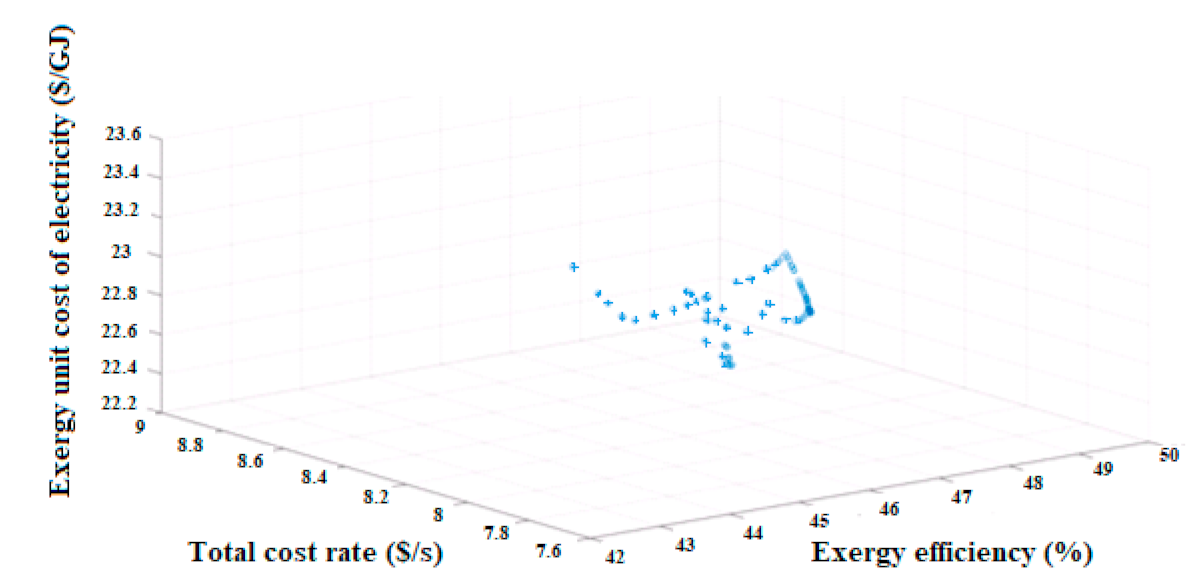 Applsci 11 11554 g015 550