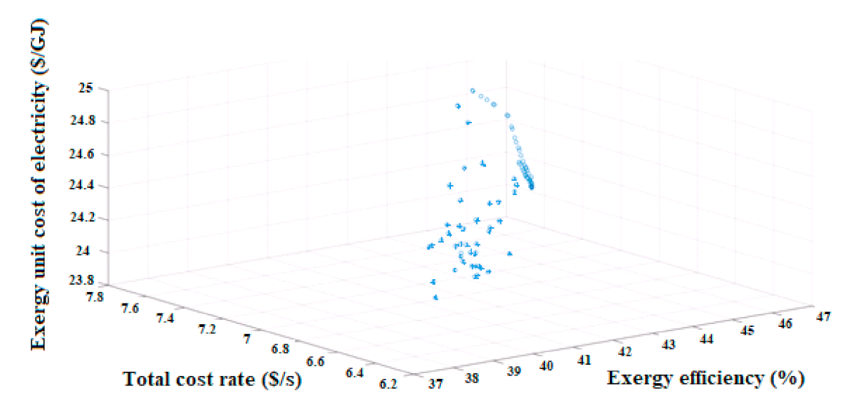 Applsci 11 11554 g016 550