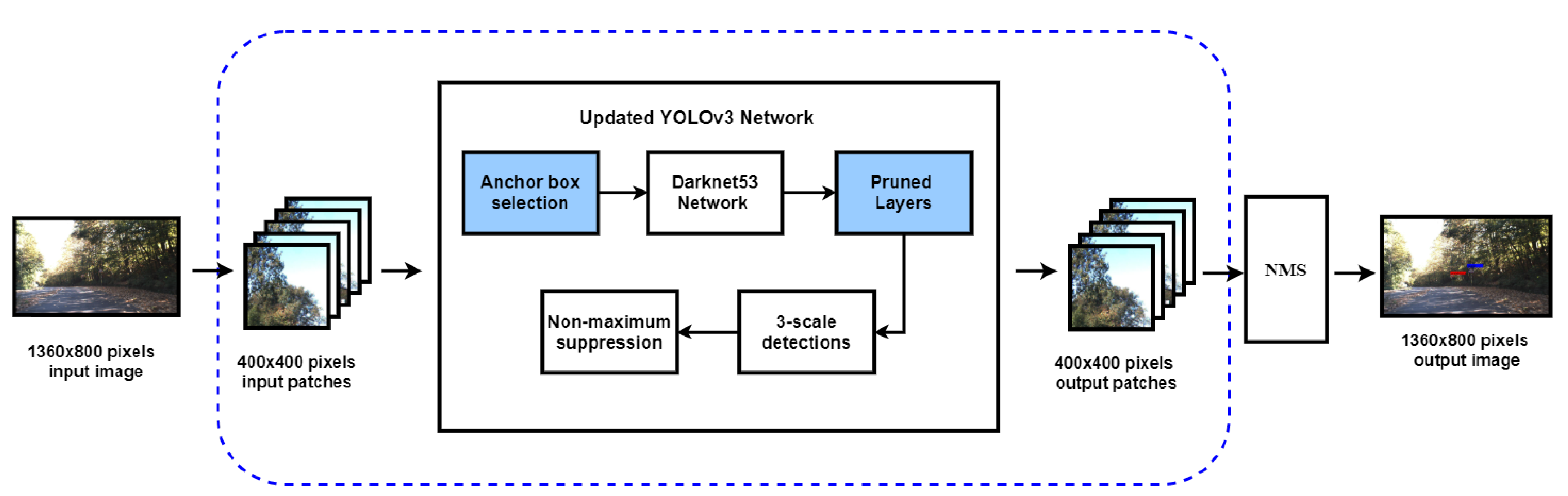 Applsci 11 11555 g001 550