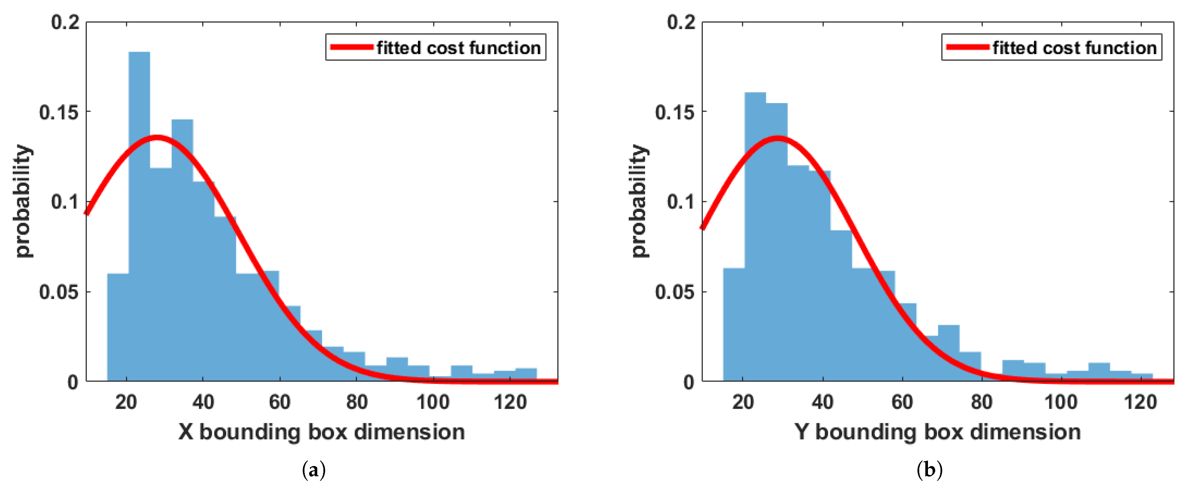Applsci 11 11555 g002 550