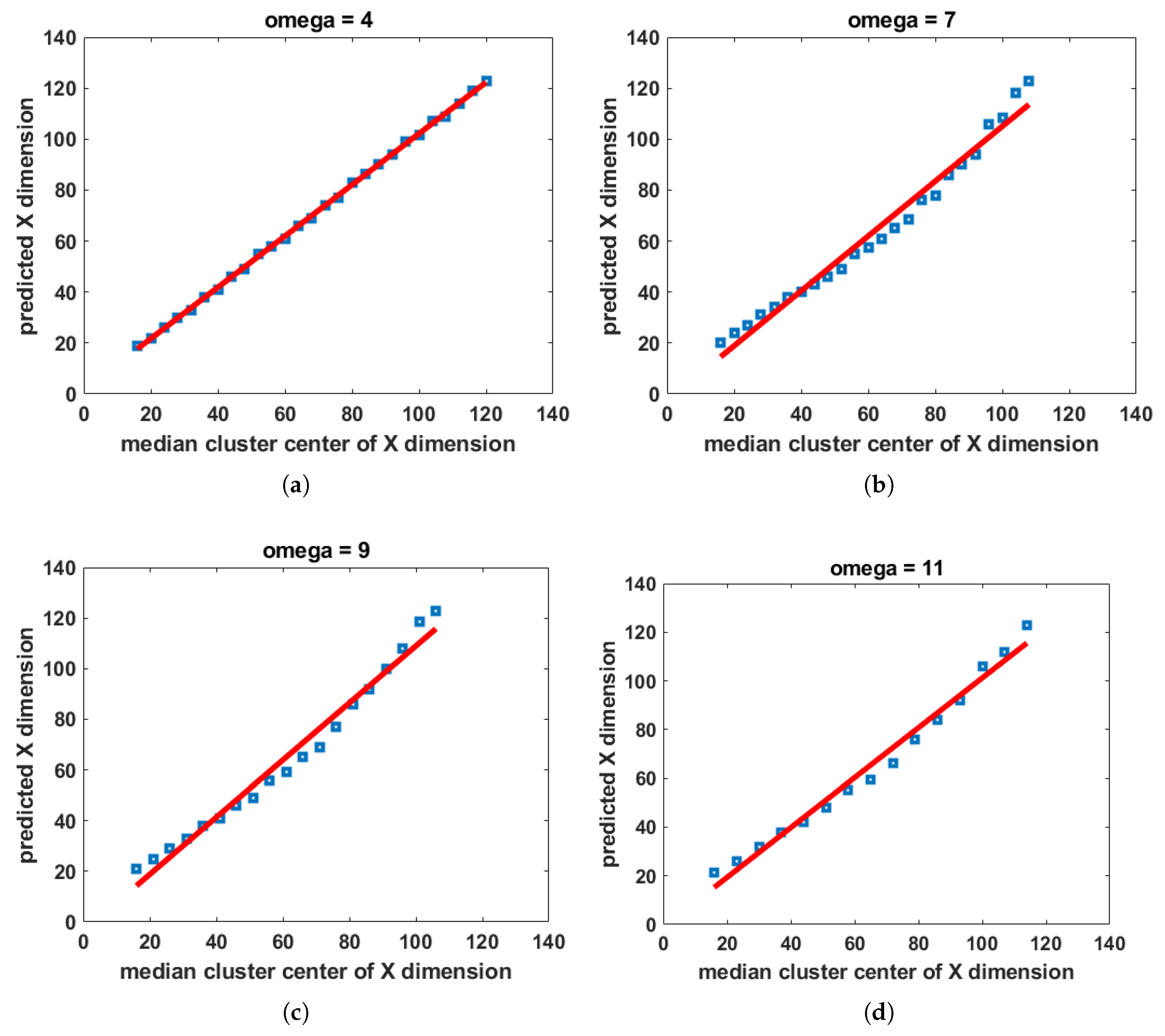 Applsci 11 11555 g003 550