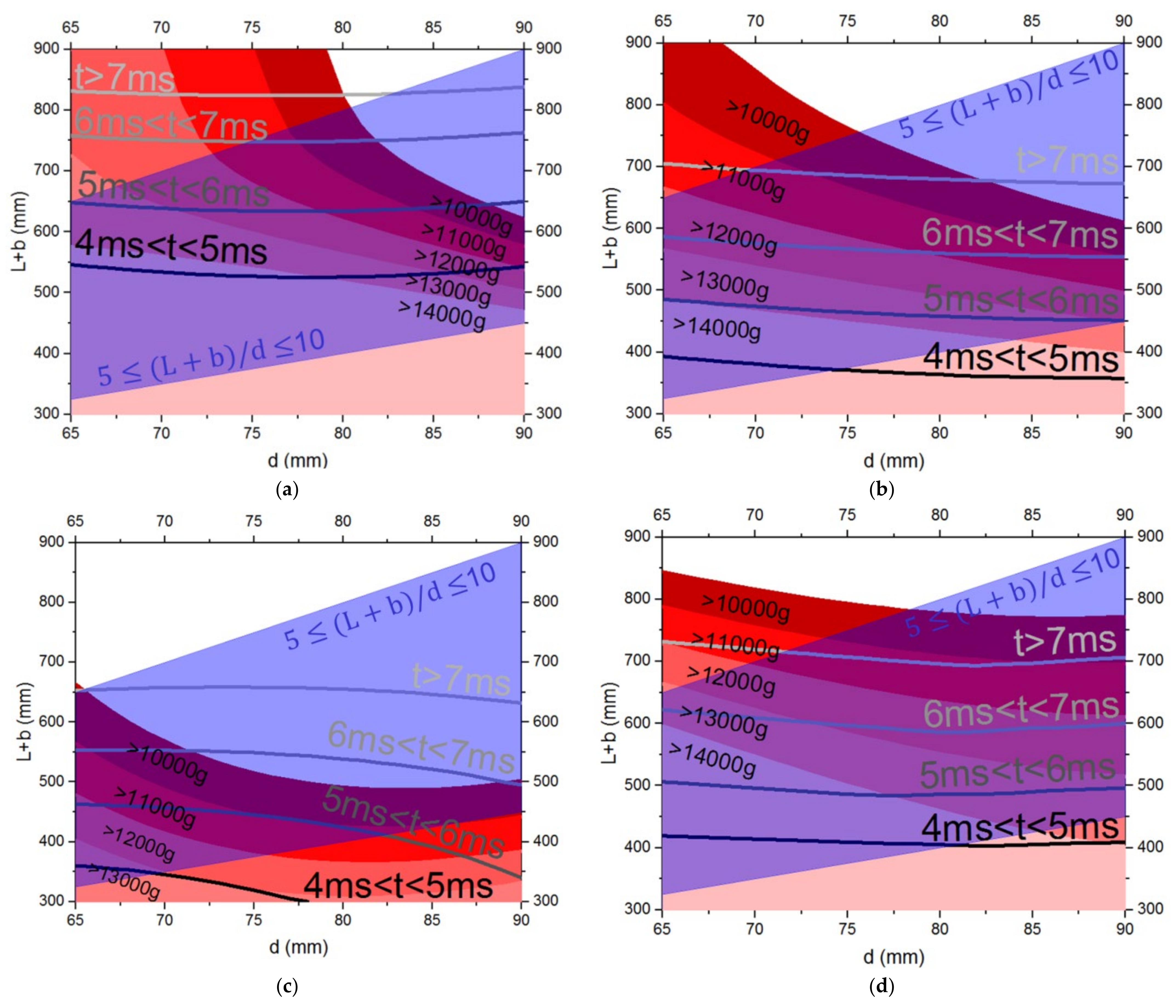 Applsci 11 11556 g005 Applsci 11 11556 g005