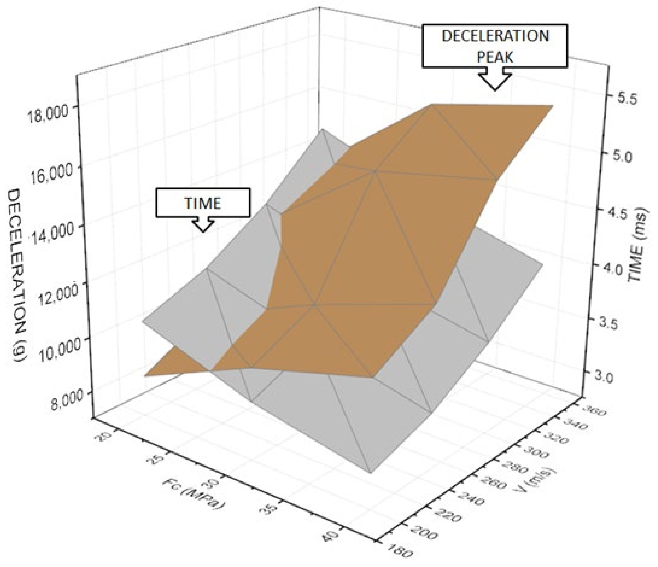 Applsci 11 11556 g006 Applsci 11 11556 g006