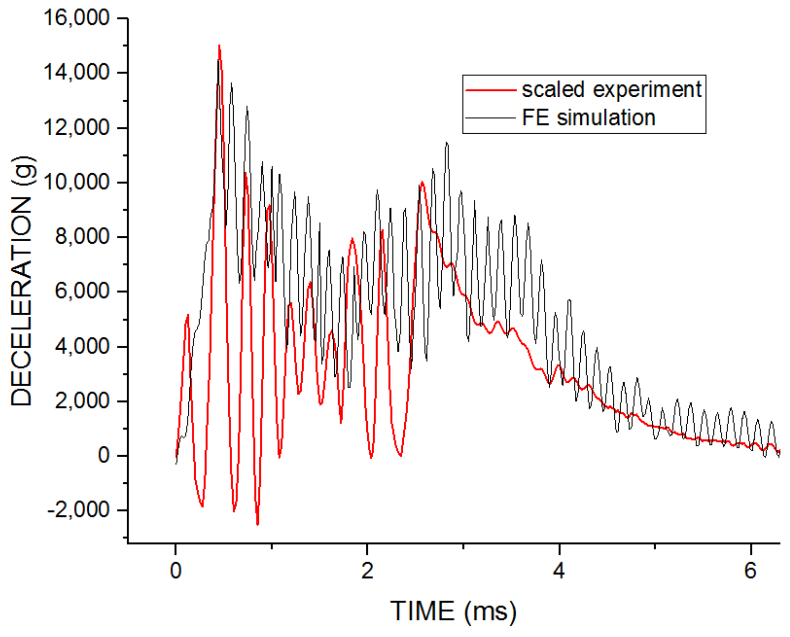 Applsci 11 11556 g012 Applsci 11 11556 g012