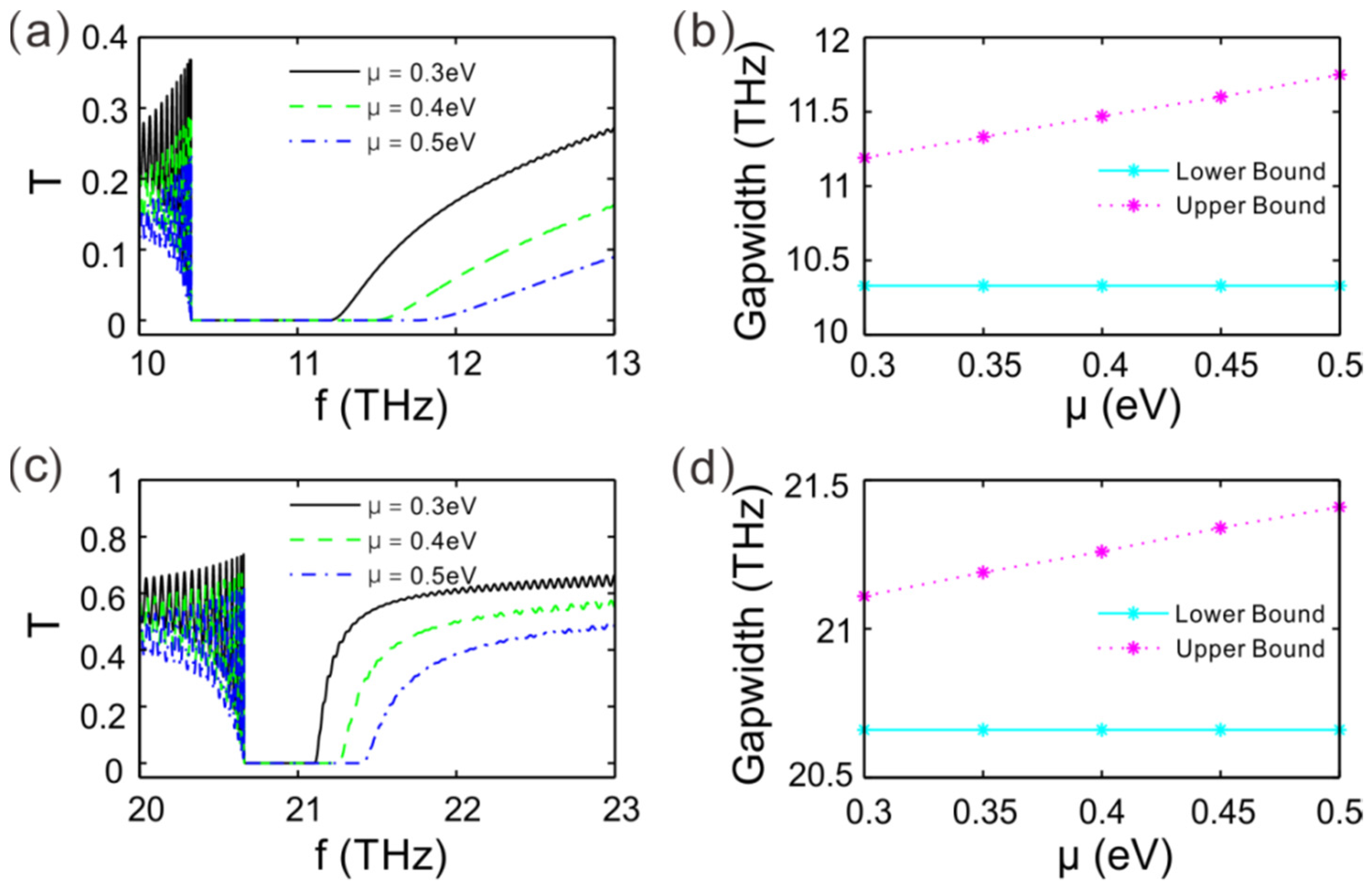 Applsci 11 11557 g003 550