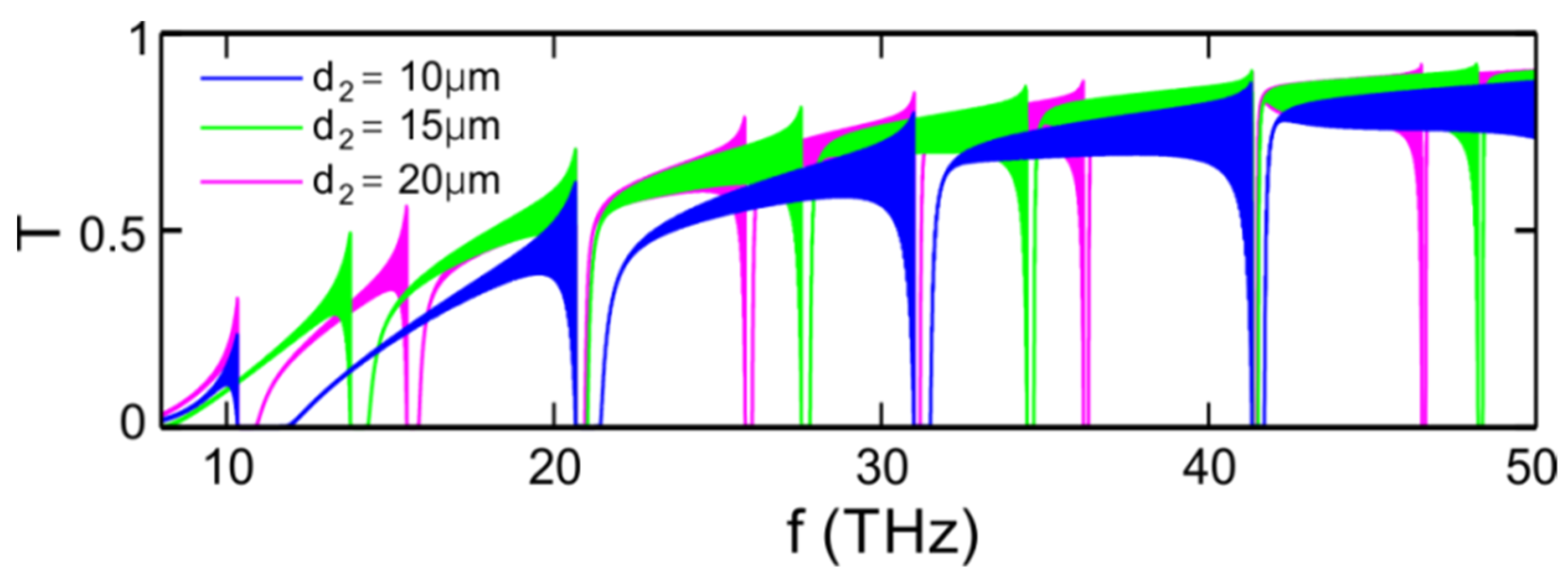 Applsci 11 11557 g005 550