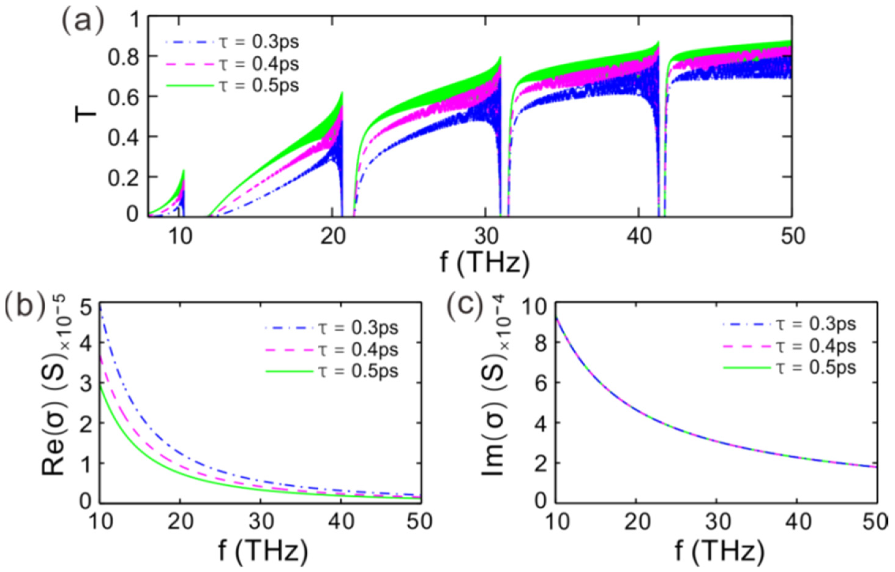Applsci 11 11557 g006 550