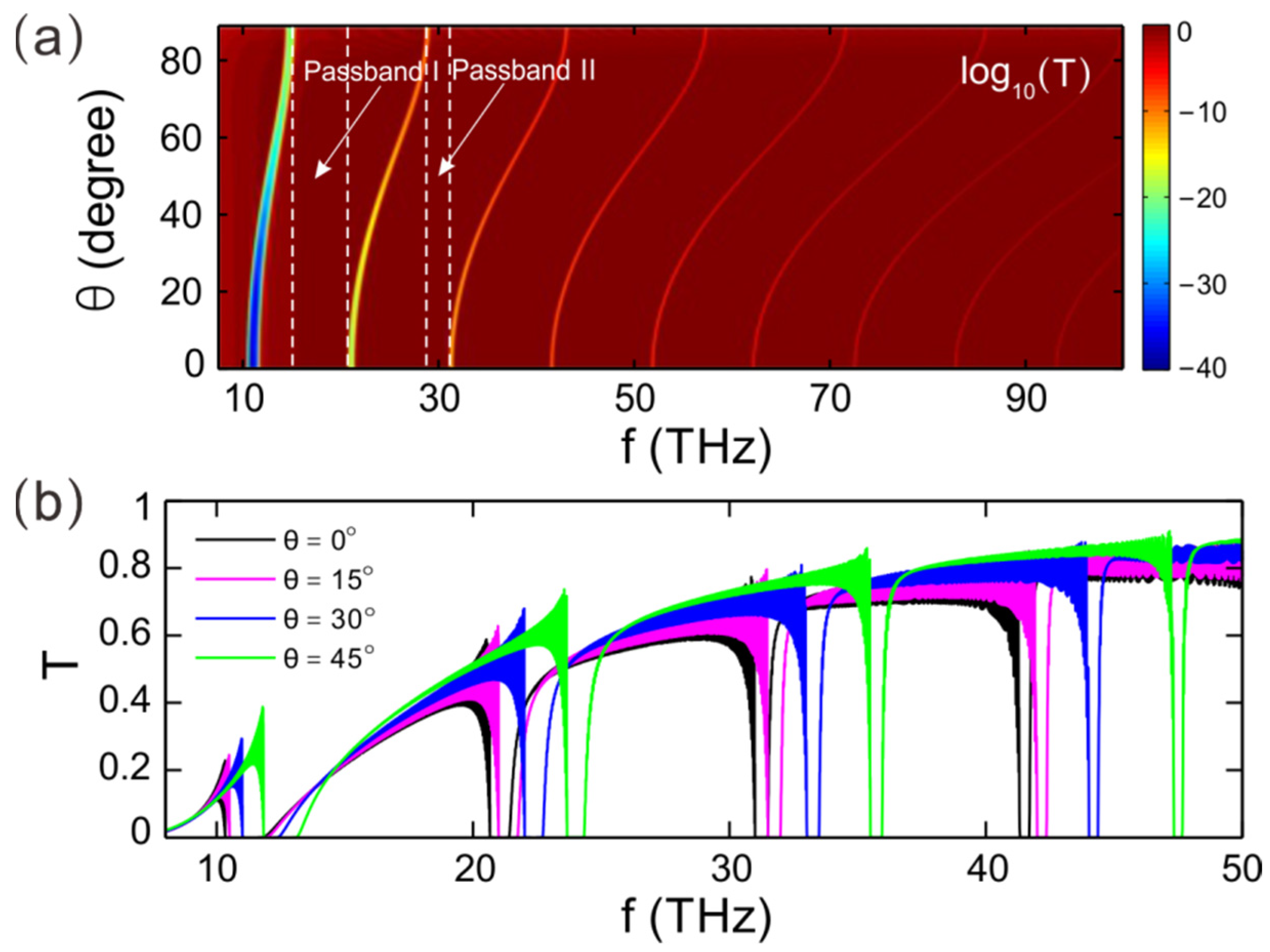 Applsci 11 11557 g007 550