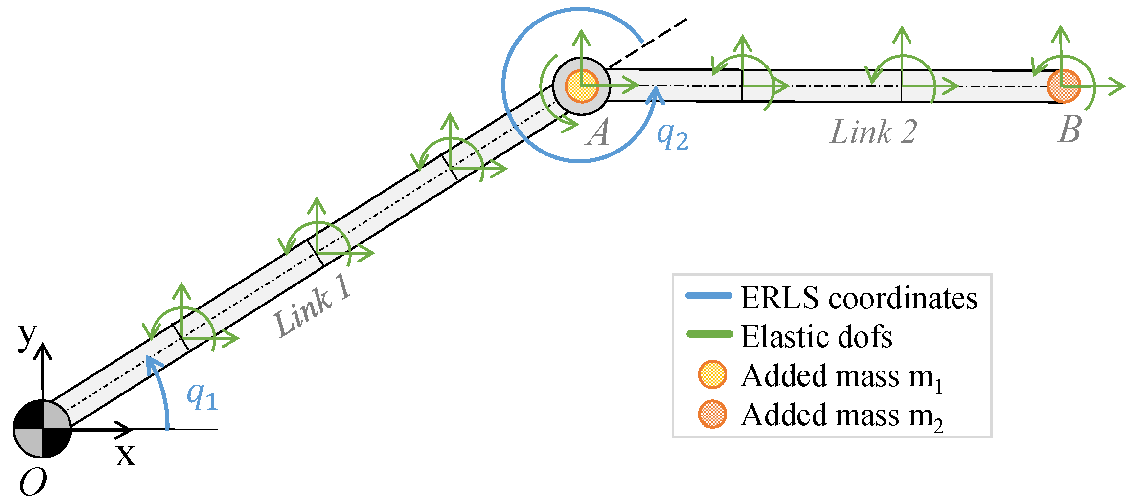 Applsci 11 11558 g001 550