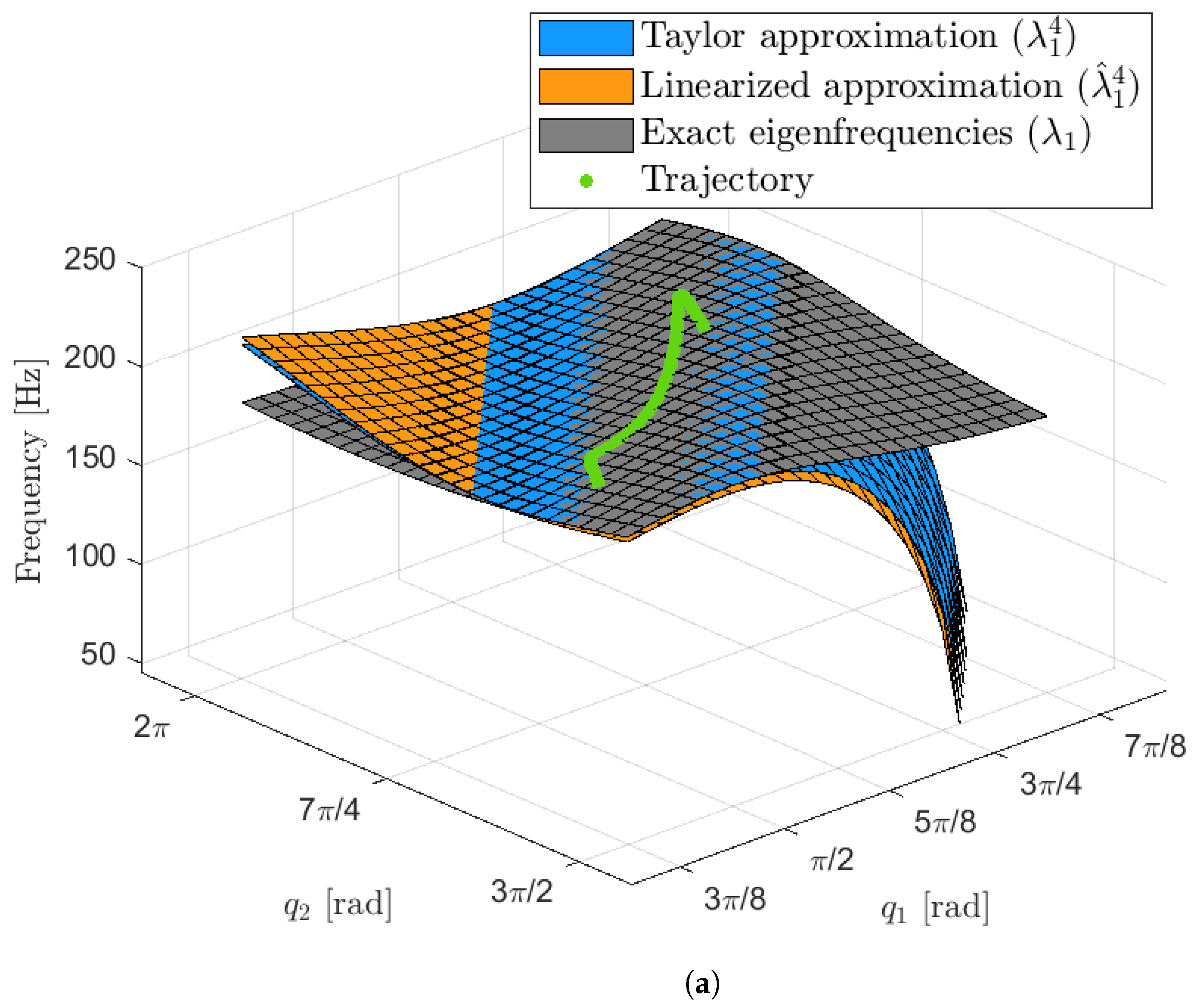 Applsci 11 11558 g003a 550