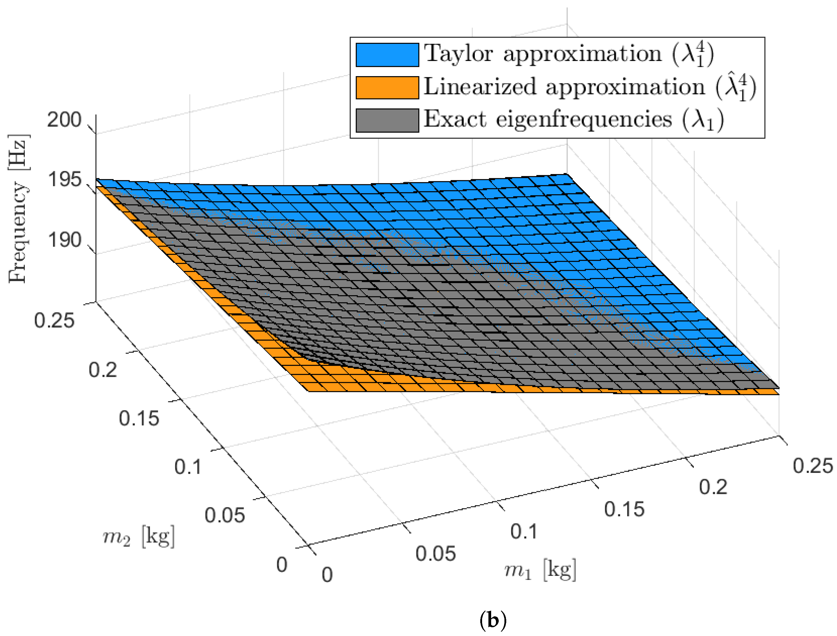 Applsci 11 11558 g003b 550
