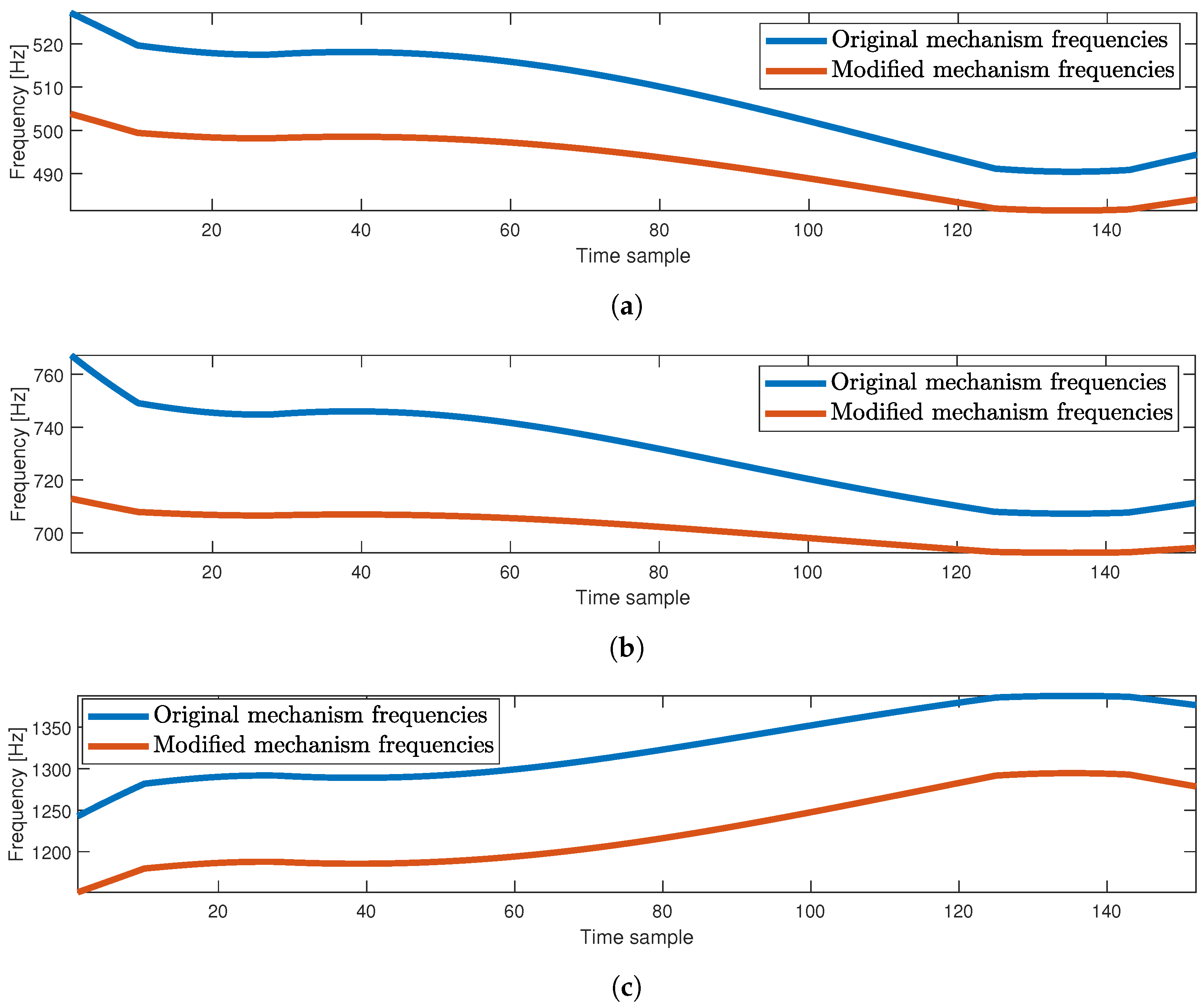 Applsci 11 11558 g005 550