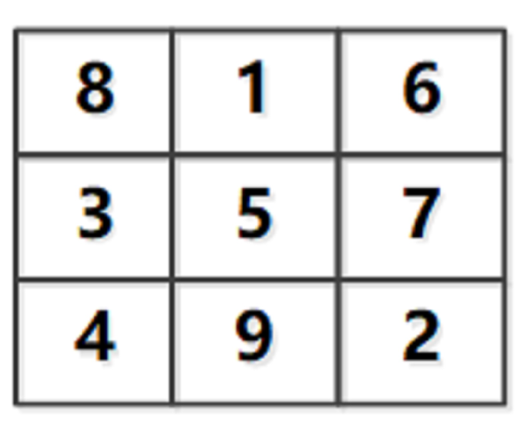 magic square java program code magic square java program code