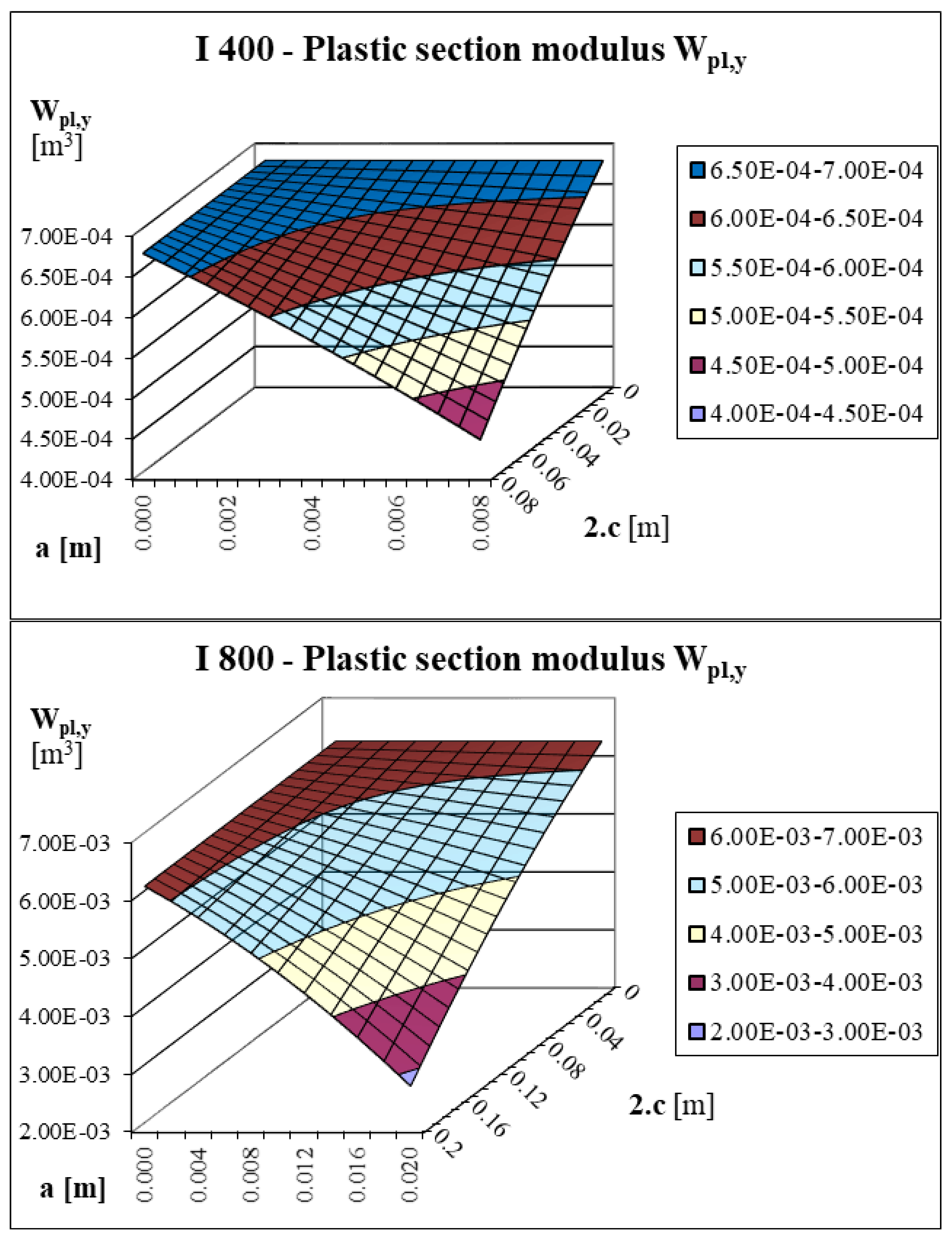Applsci 11 11562 g005