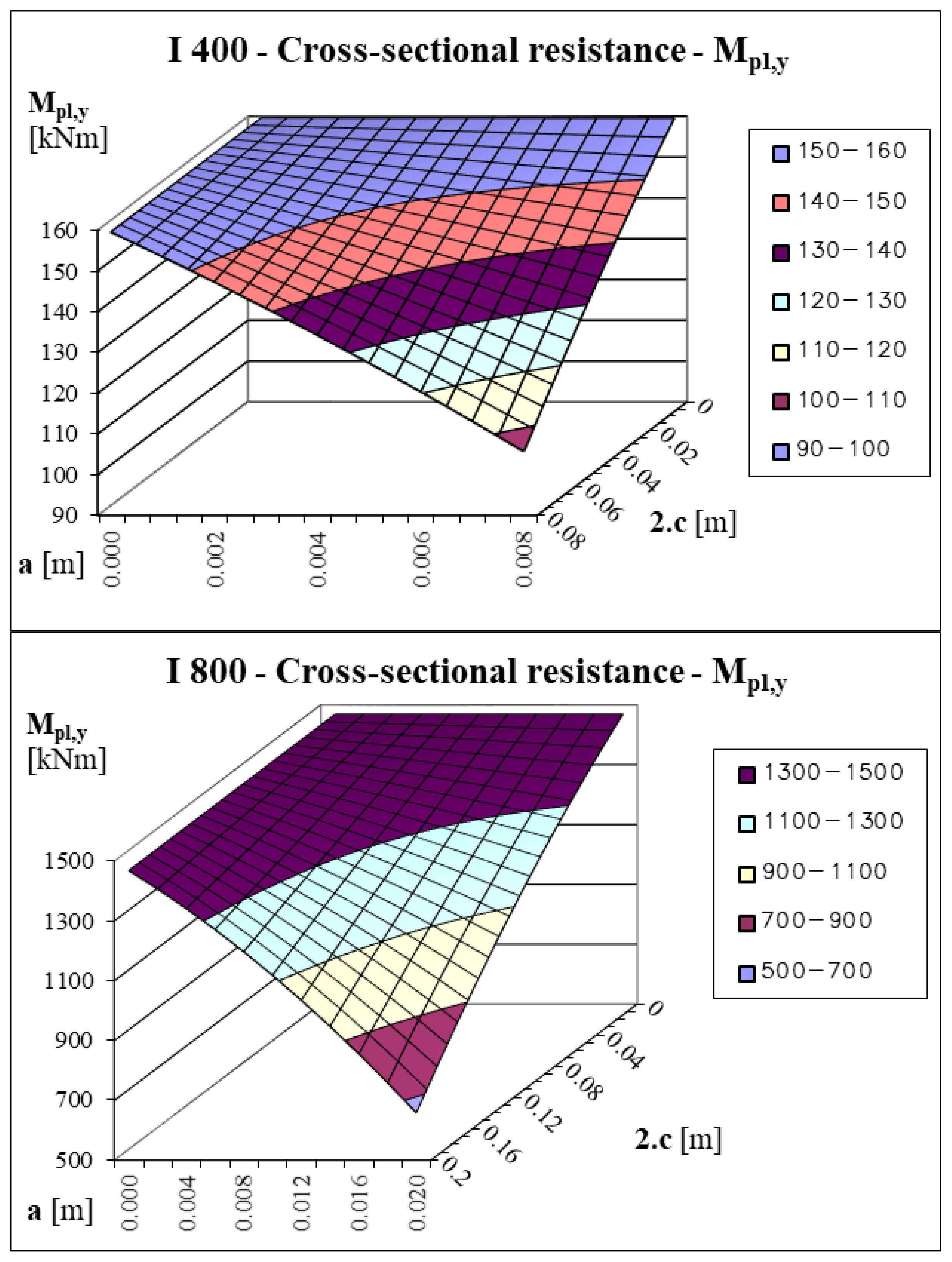 Applsci 11 11562 g006