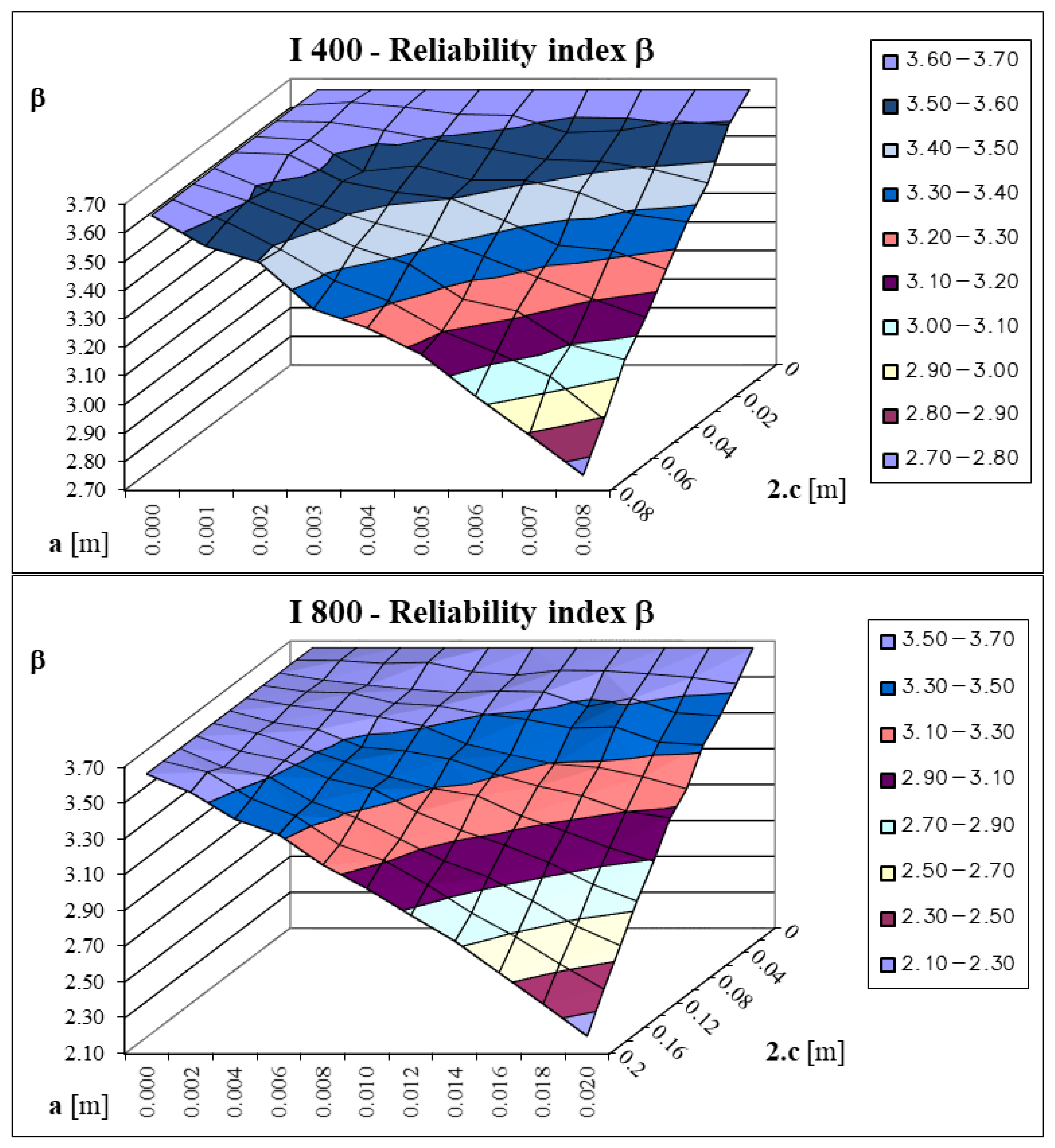 Applsci 11 11562 g010
