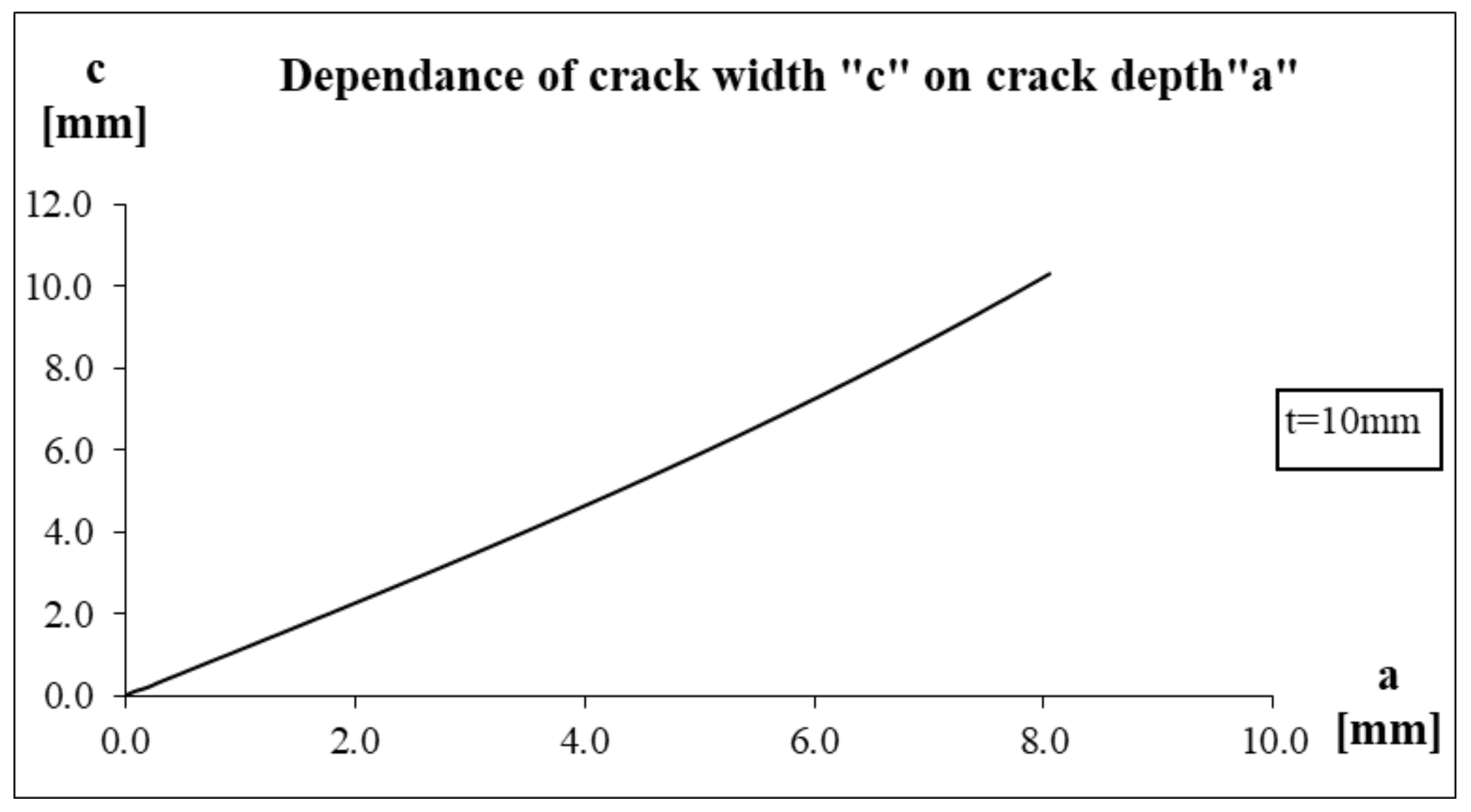 Applsci 11 11562 g011