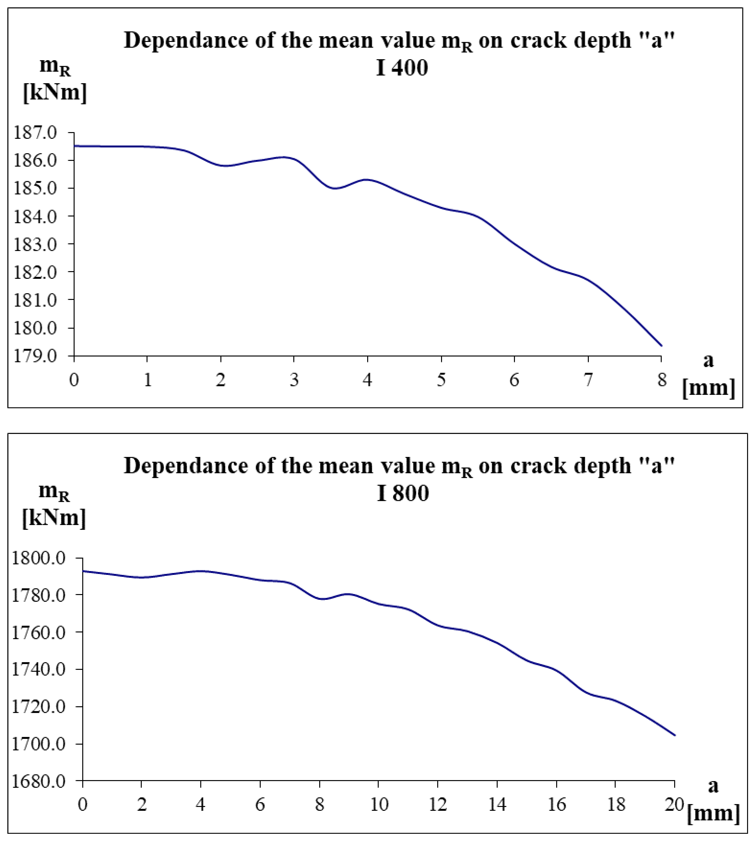 Applsci 11 11562 g012