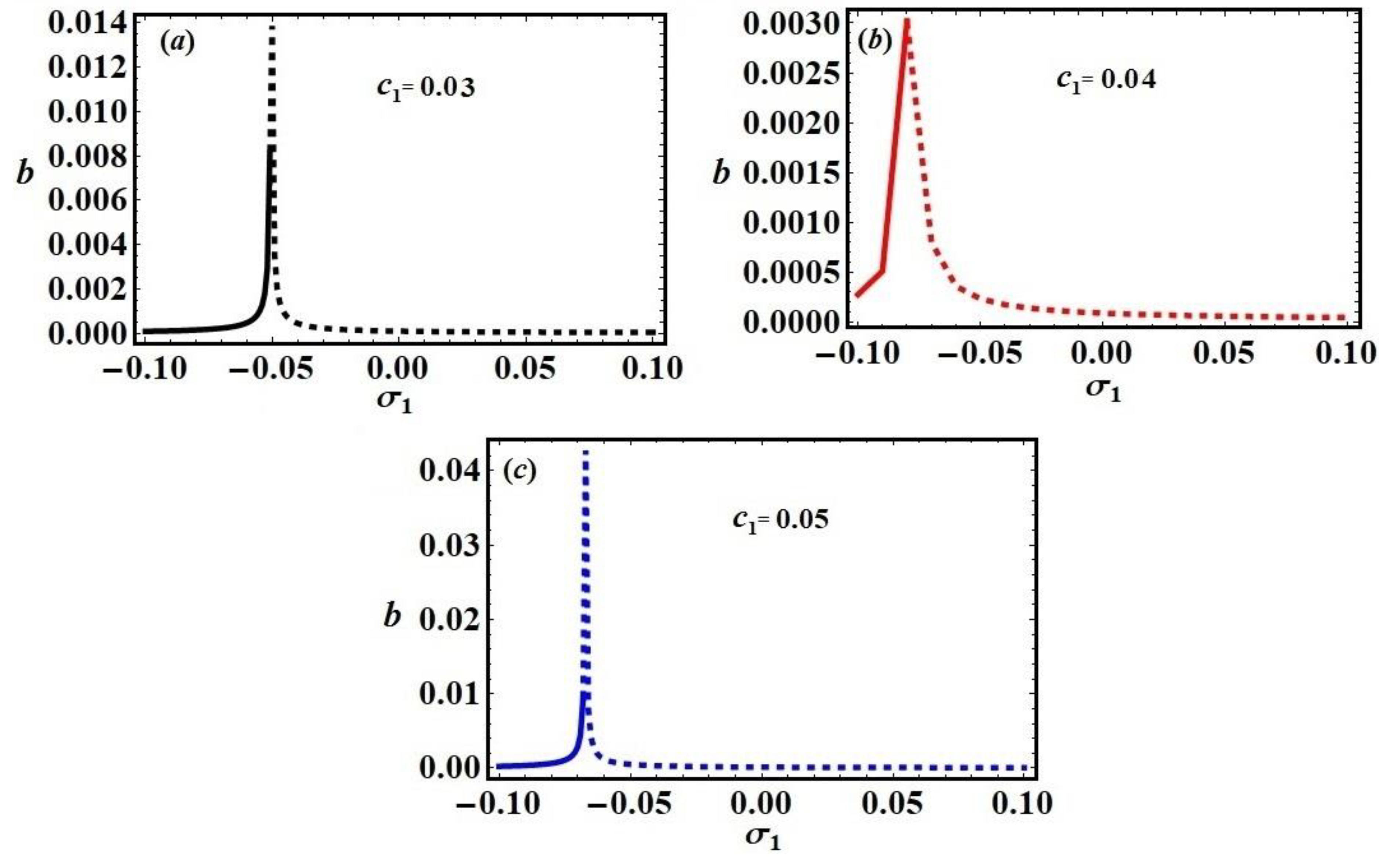 Applsci 11 11567 g013