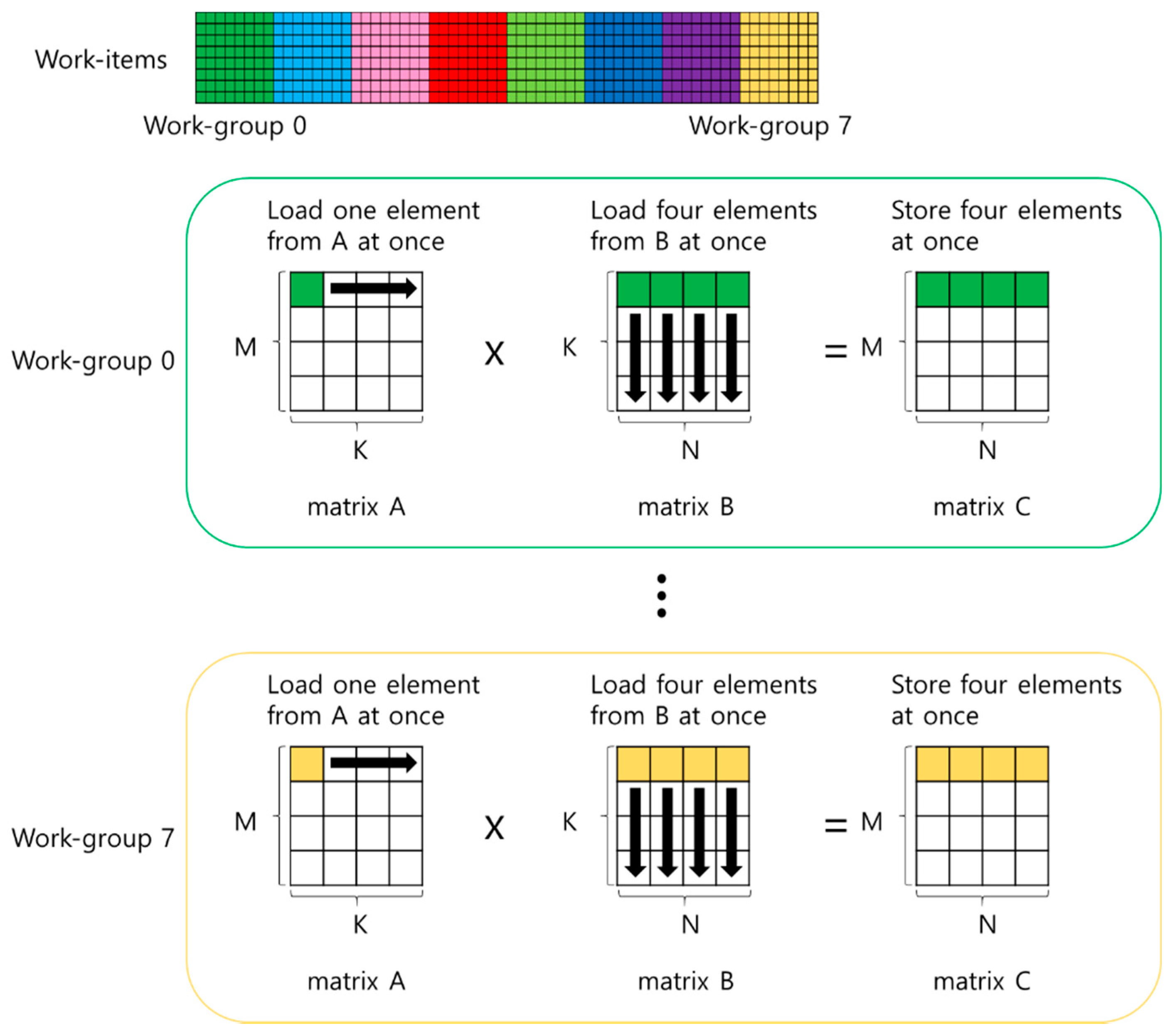 Applsci 11 11570 g005 550