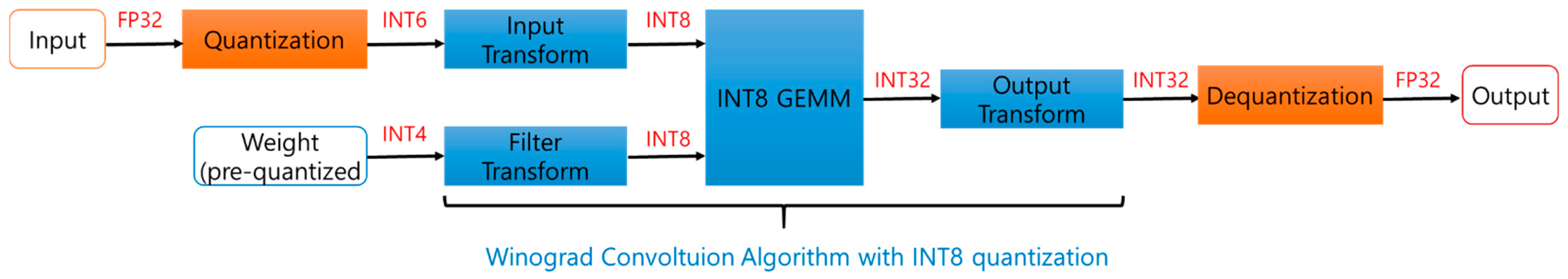 Applsci 11 11570 g007 550