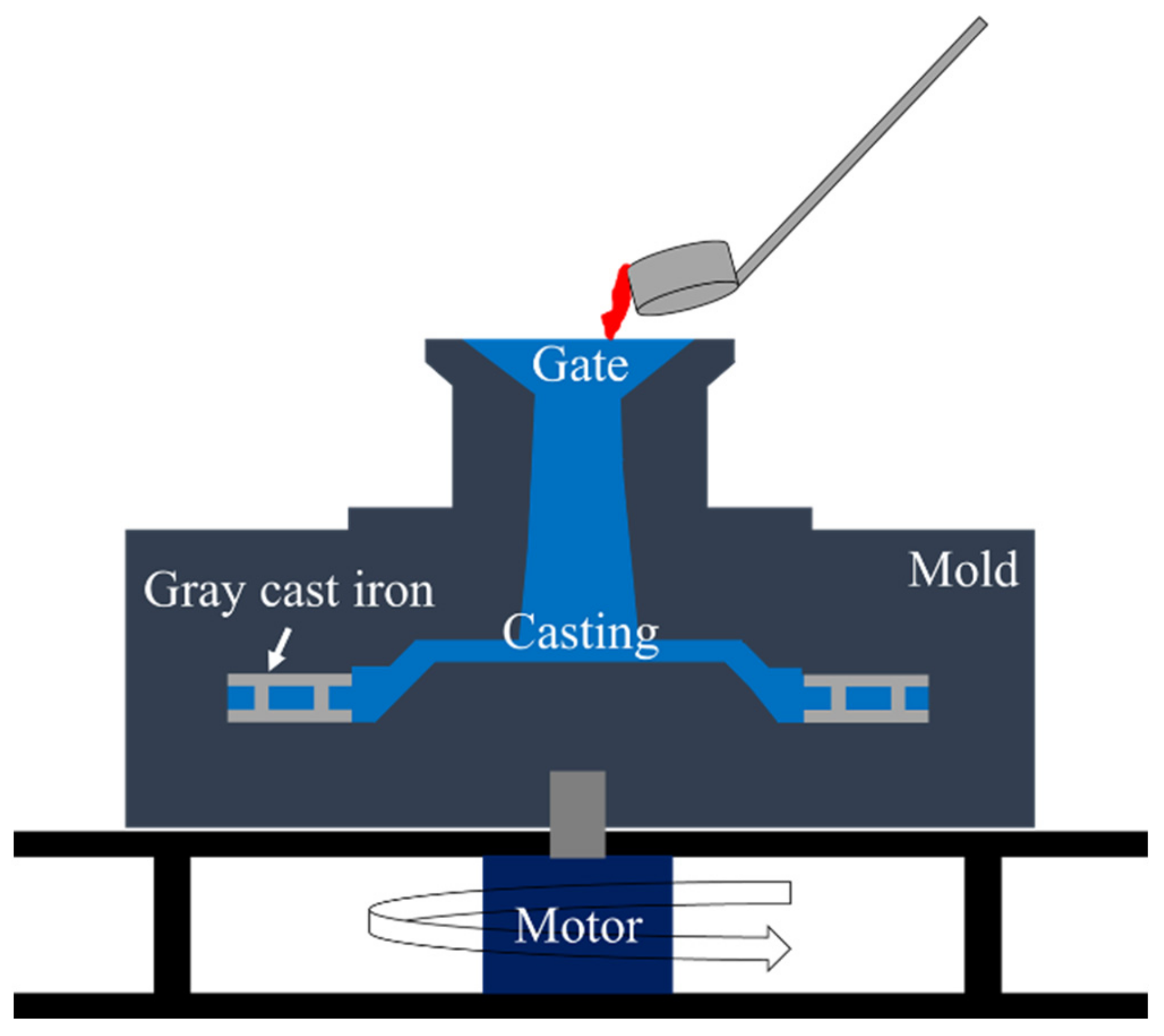 Effects of Heat Treatment on the Microstructure and Hardness of 