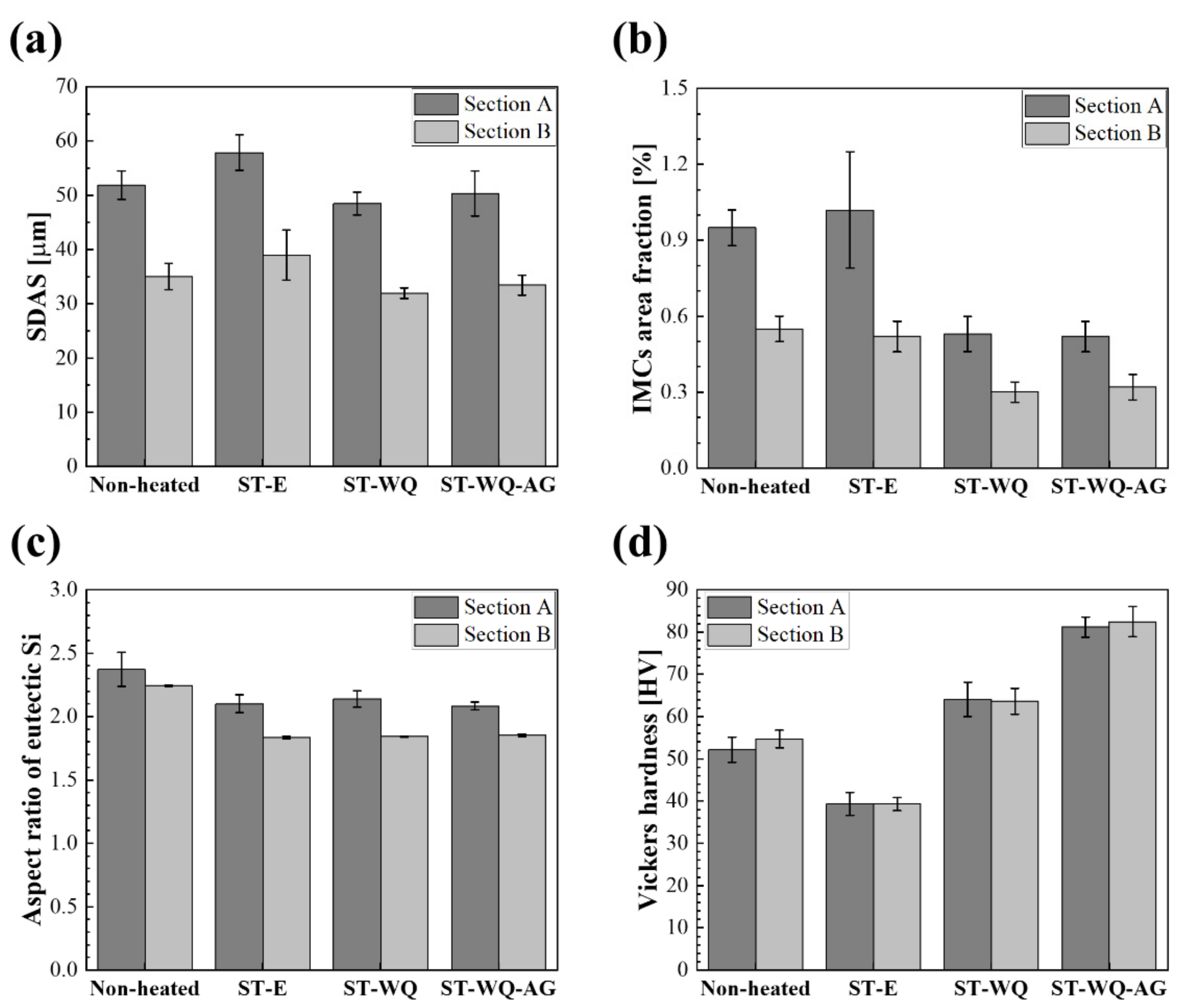 Applsci 11 11572 g005