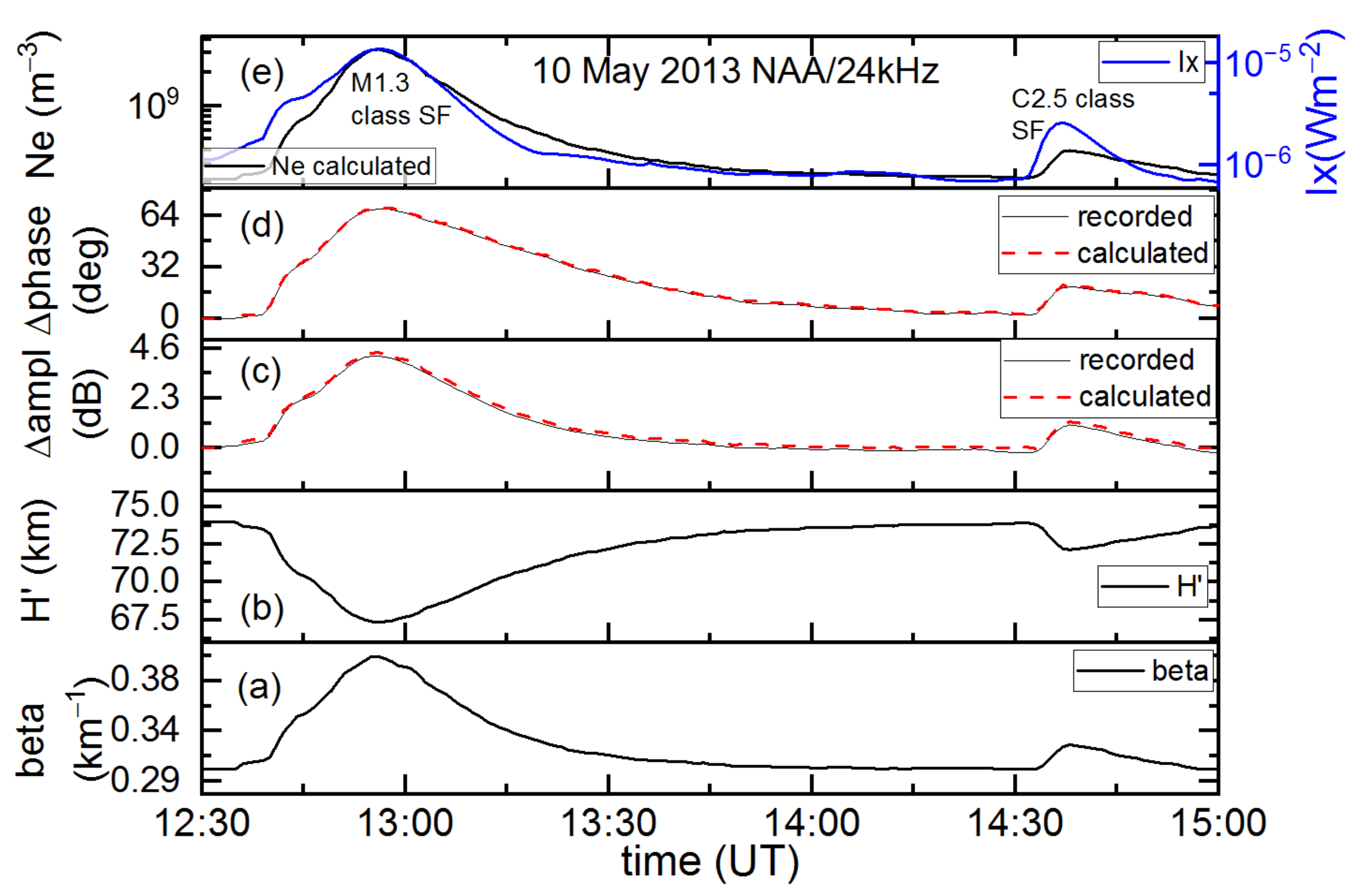 Applsci 11 11574 g003 Applsci 11 11574 g003