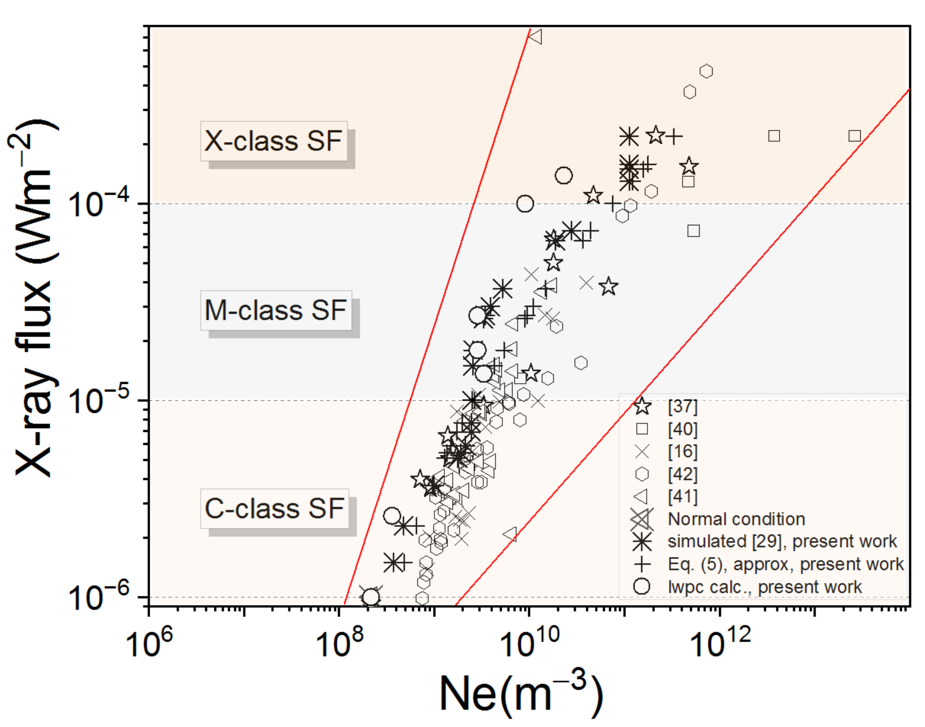 Applsci 11 11574 g014 Applsci 11 11574 g014