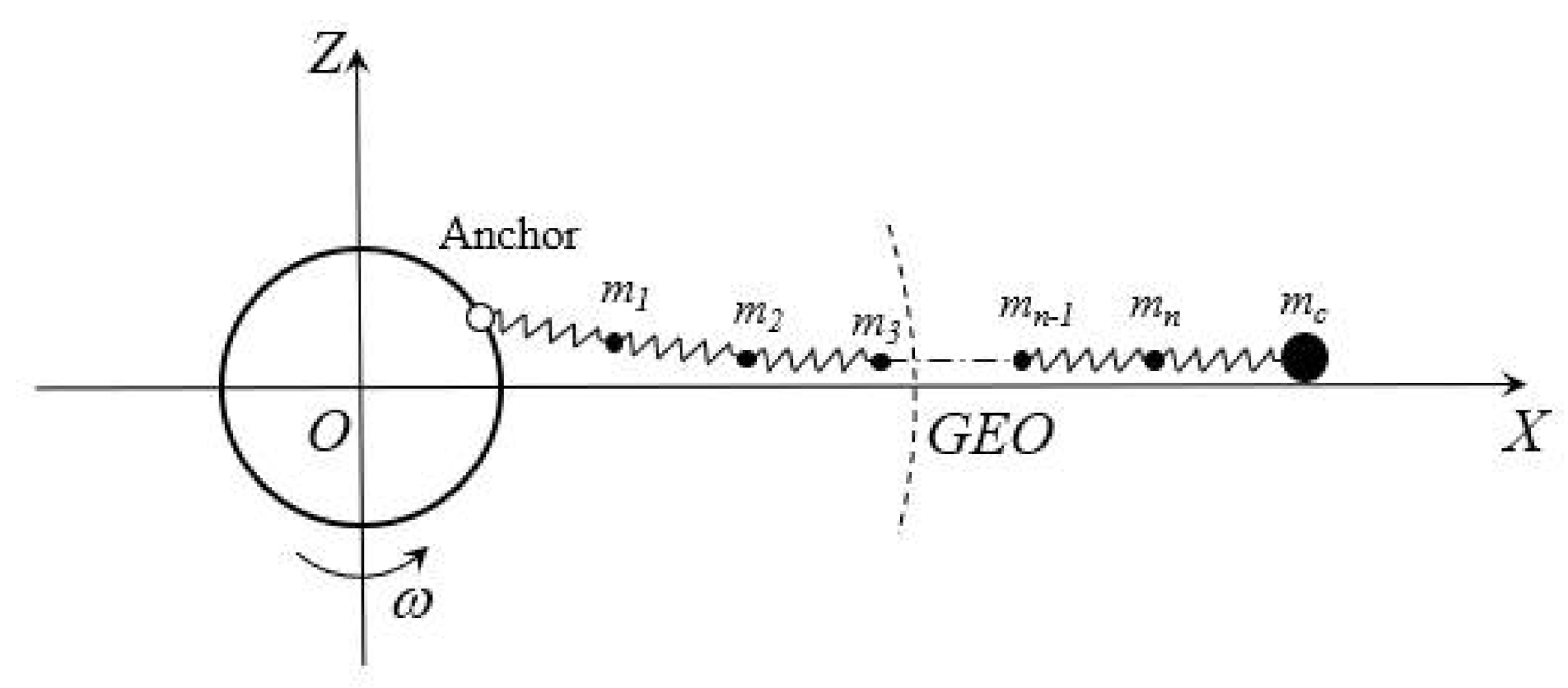 Applsci 11 11576 g003 550