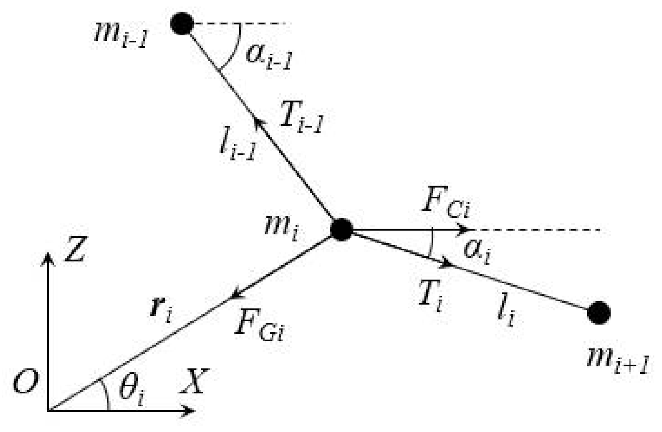 Applsci 11 11576 g004 550