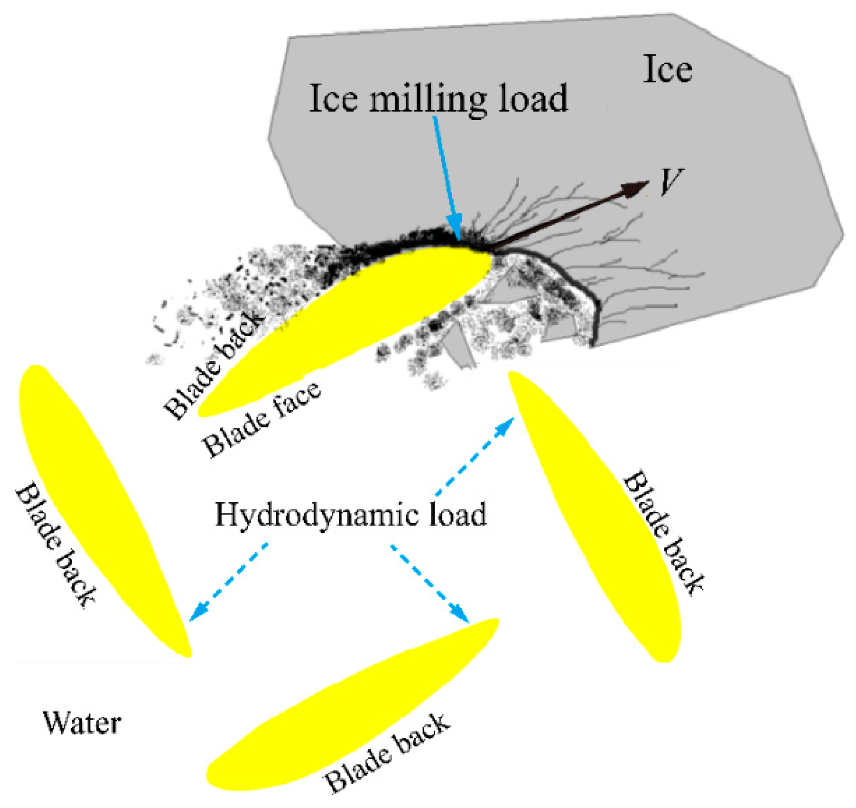Applied Sciences Free FullText Experimental Study on the Influence