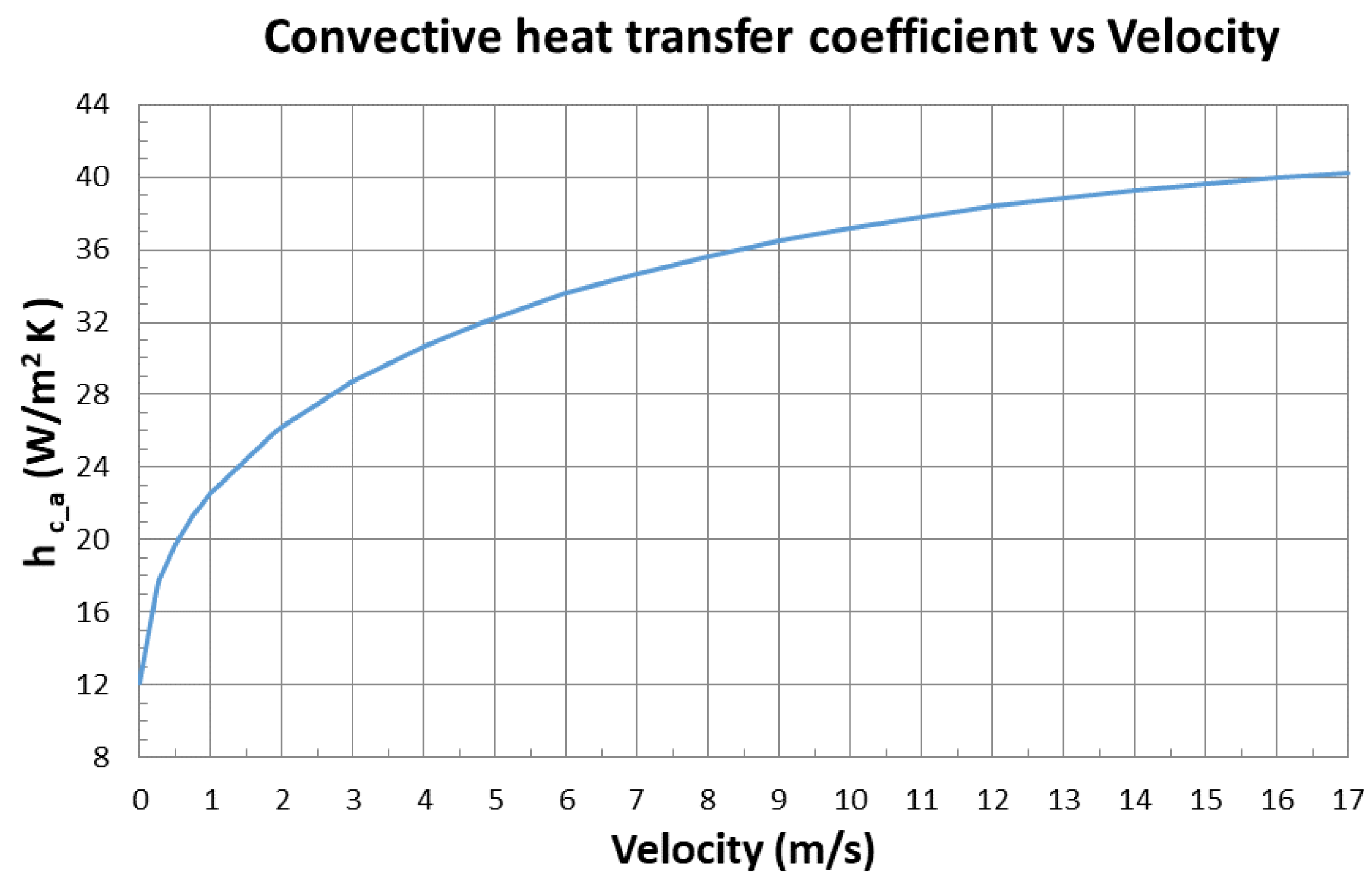 Applsci 11 11579 g015 550