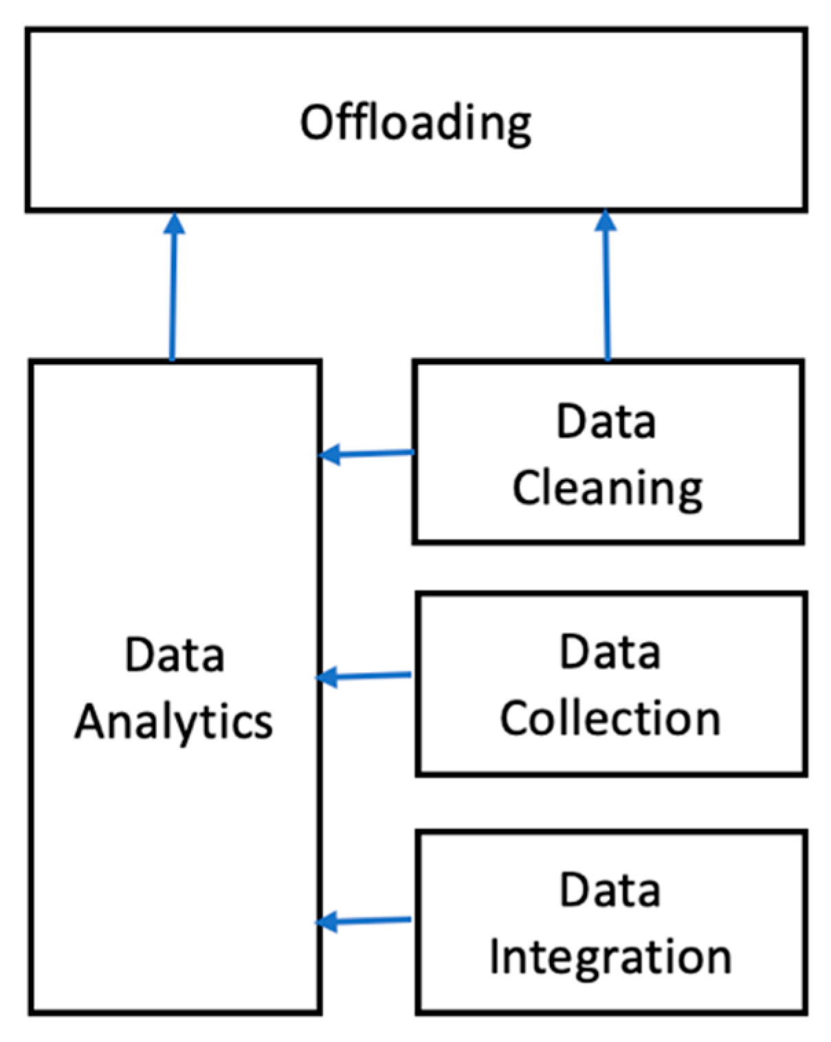 Applsci 11 11585 g002 550