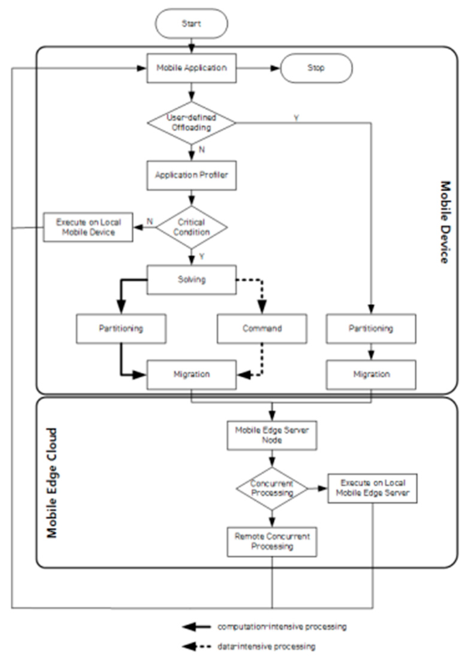 Applsci 11 11585 g003 550