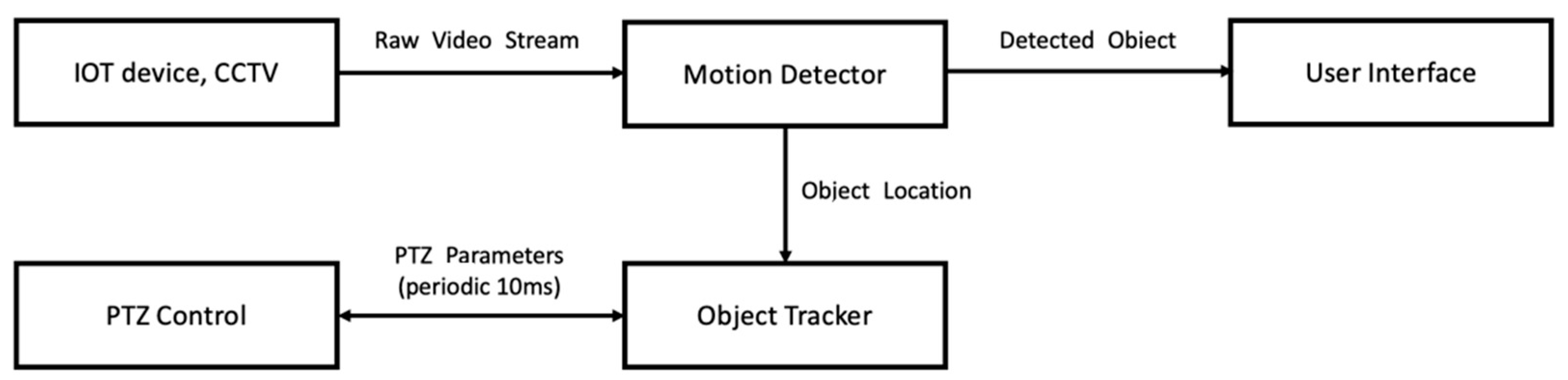 Applsci 11 11585 g004 550