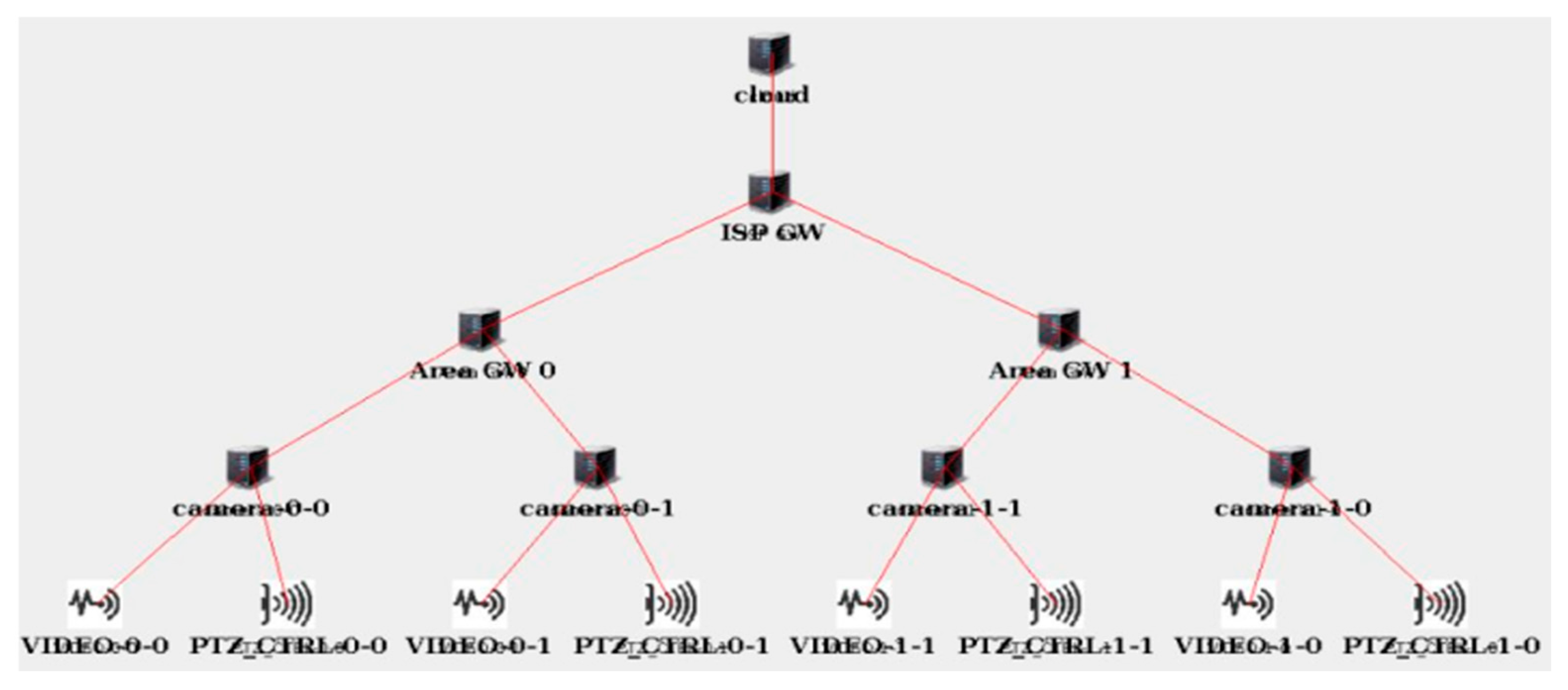 Applsci 11 11585 g005 550