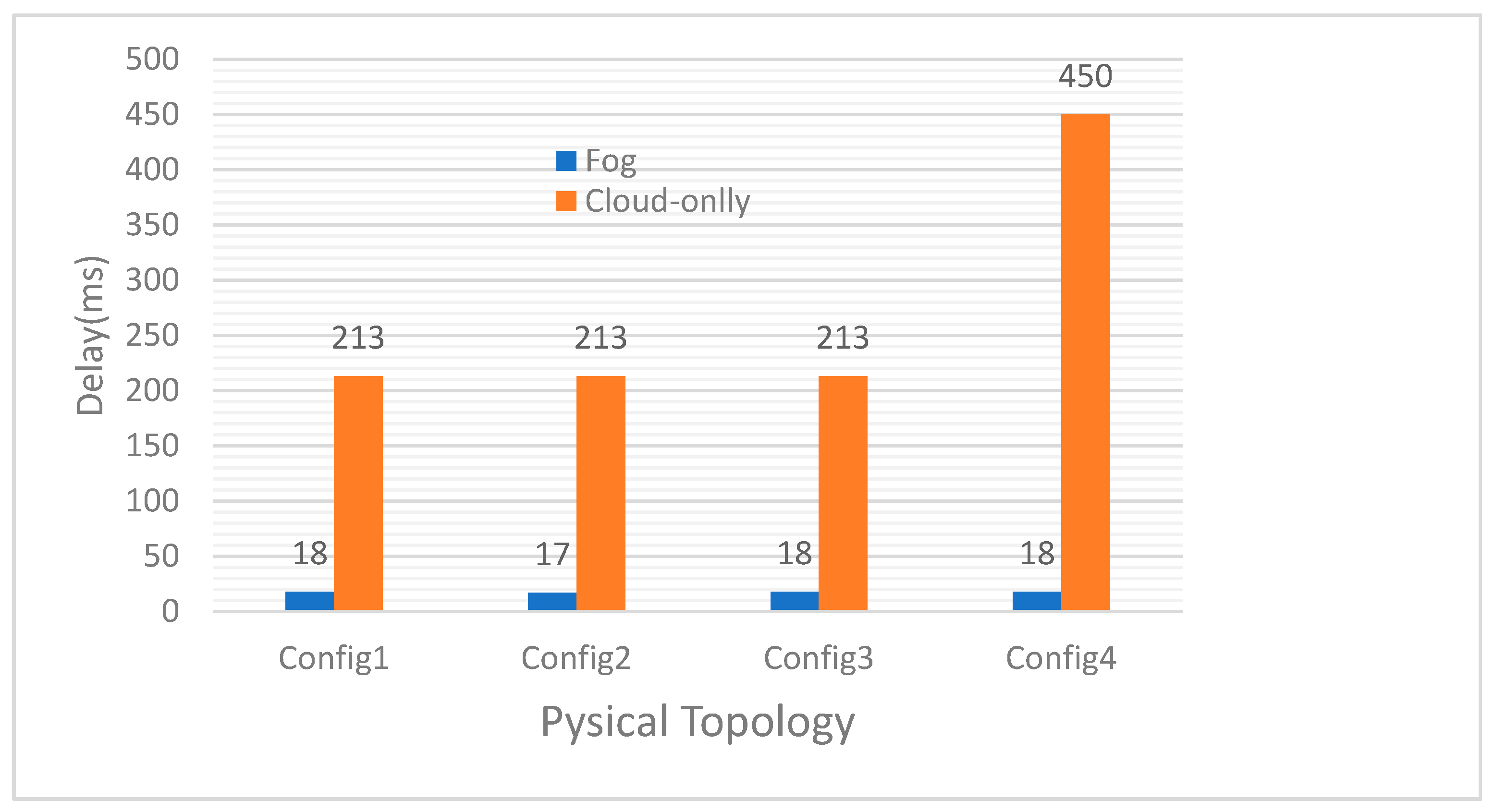 Applsci 11 11585 g006 550