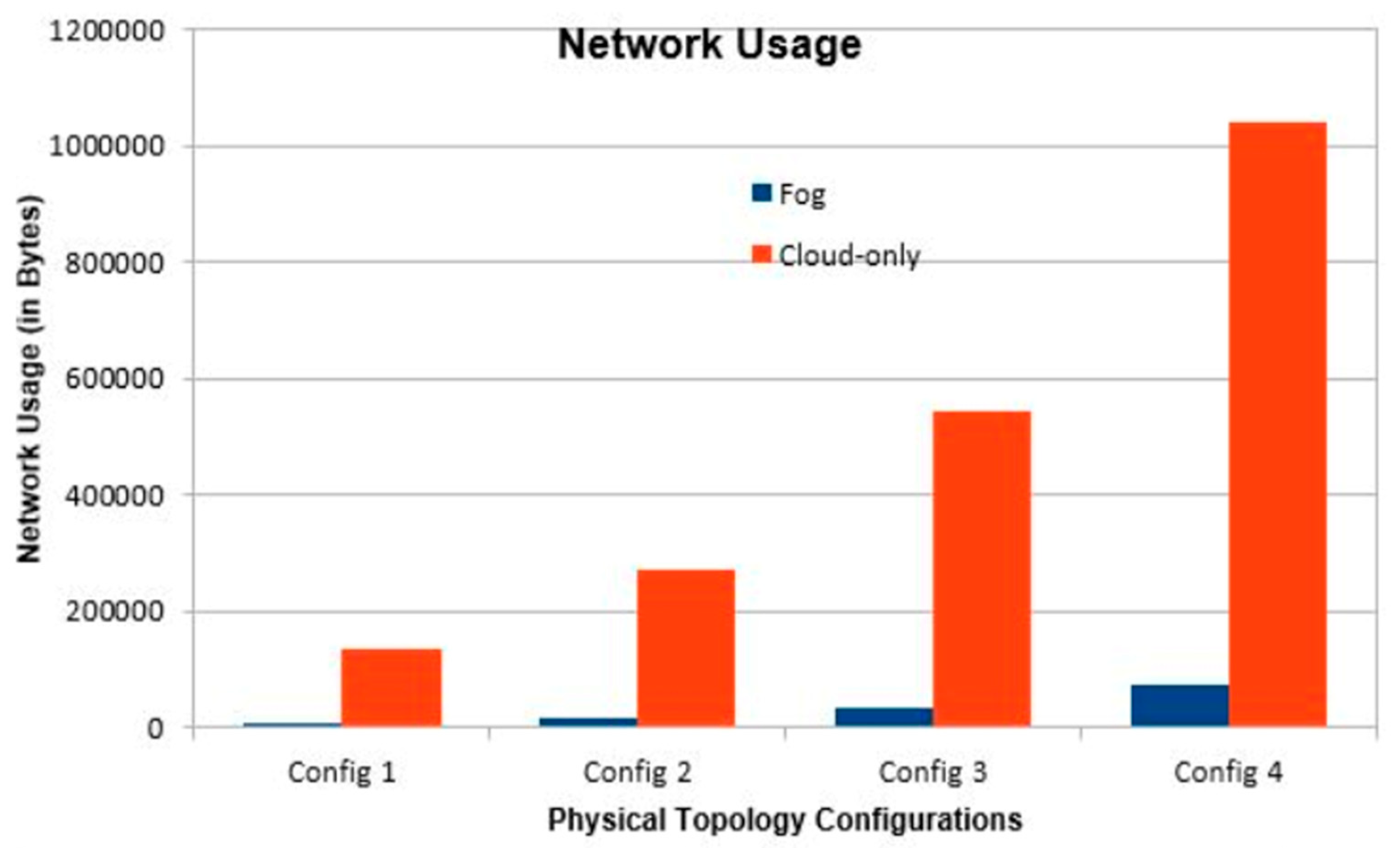 Applsci 11 11585 g007 550